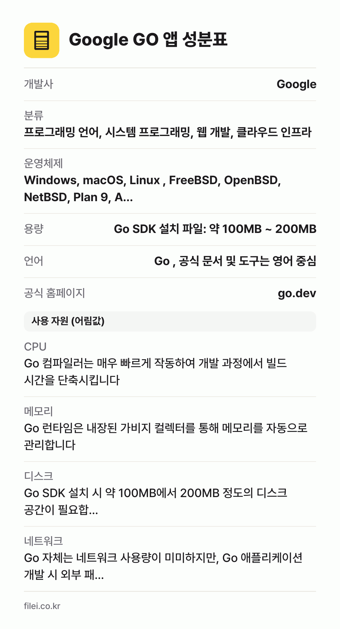 Google GO 앱 성분표: 개발사 Google, 분류 프로그래밍 언어, 시스템 프로그래밍, 웹 개발, 클라우드 인프라, 운영체제 Windows, macOS, Linux , FreeBSD, OpenBSD, NetBSD, Plan 9, A…, 용량 Go SDK 설치 파일: 약 100MB ~ 200MB, 언어 Go , 공식 문서 및 도구는 영어 중심