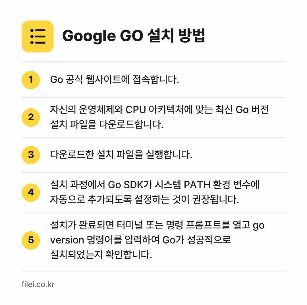 Google GO 설치 방법: Go 공식 웹사이트에 접속합니다. → 자신의 운영체제와 CPU 아키텍처에 맞는… → 다운로드한 설치 파일을 실행합니다. → 설치 과정에서 Go SDK가 시스템 PAT… → 설치가 완료되면 터미널 또는 명령 프롬프트…
