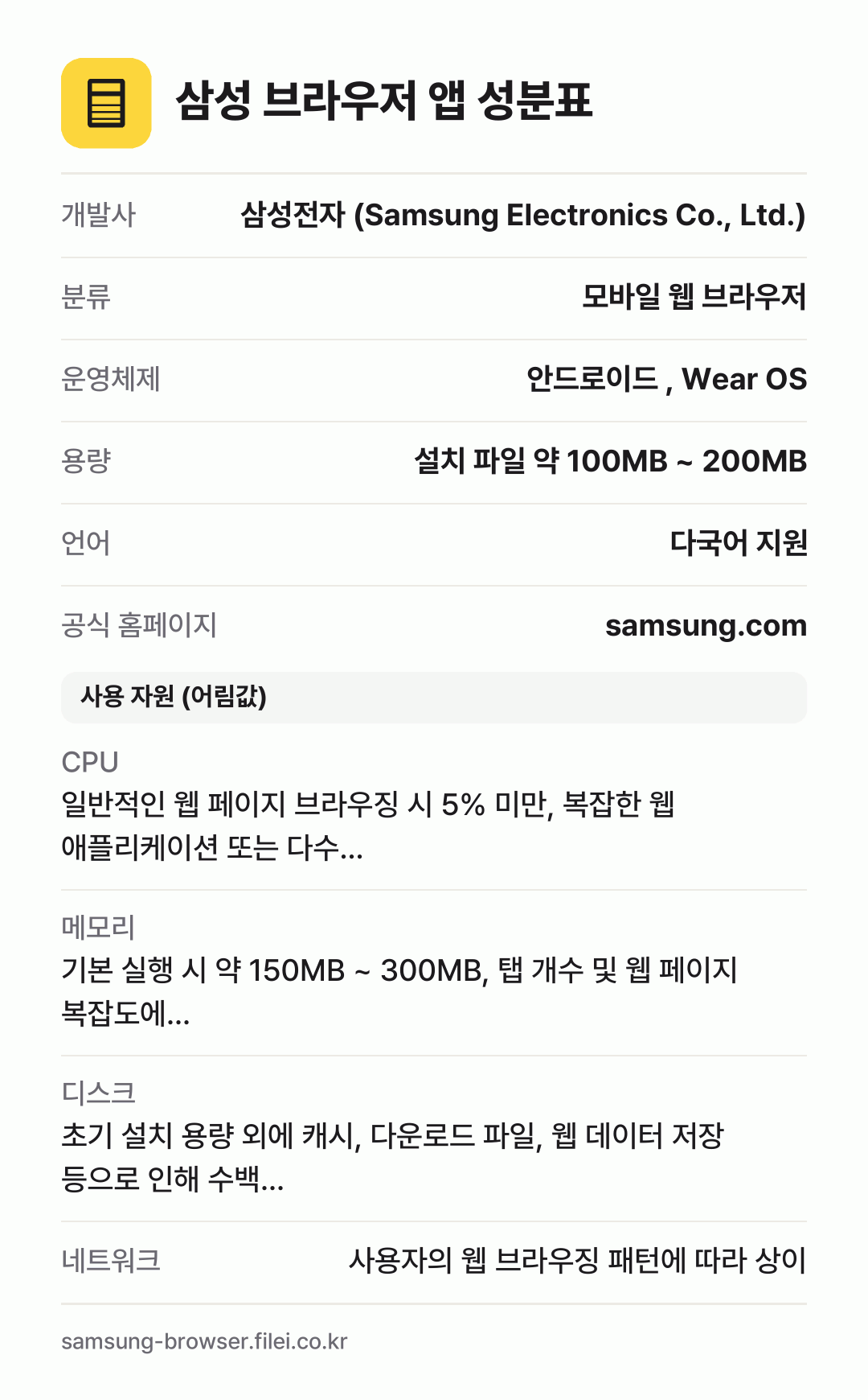 삼성 브라우저 앱 성분표: 개발사 삼성전자 (Samsung Electronics Co., Ltd.), 분류 모바일 웹 브라우저, 운영체제 안드로이드 , Wear OS, 용량 설치 파일 약 100MB ~ 200MB, 언어 다국어 지원