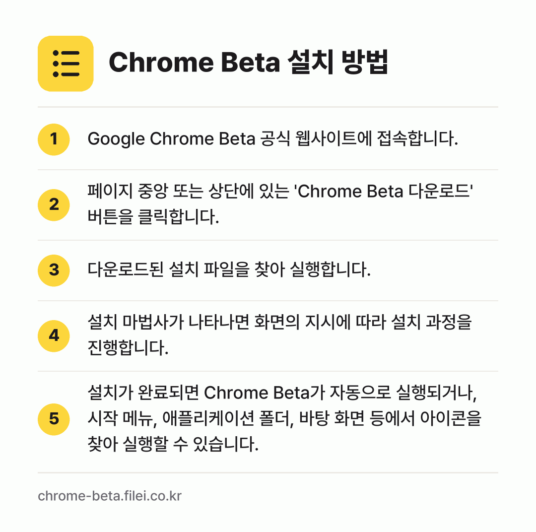 Chrome Beta 설치 방법: Google Chrome Beta 공식 웹… → 페이지 중앙 또는 상단에 있는 'Chrom… → 다운로드된 설치 파일을 찾아 실행합니다. → 설치 마법사가 나타나면 화면의 지시에 따라… → 설치가 완료되면 Chrome Beta가 자…