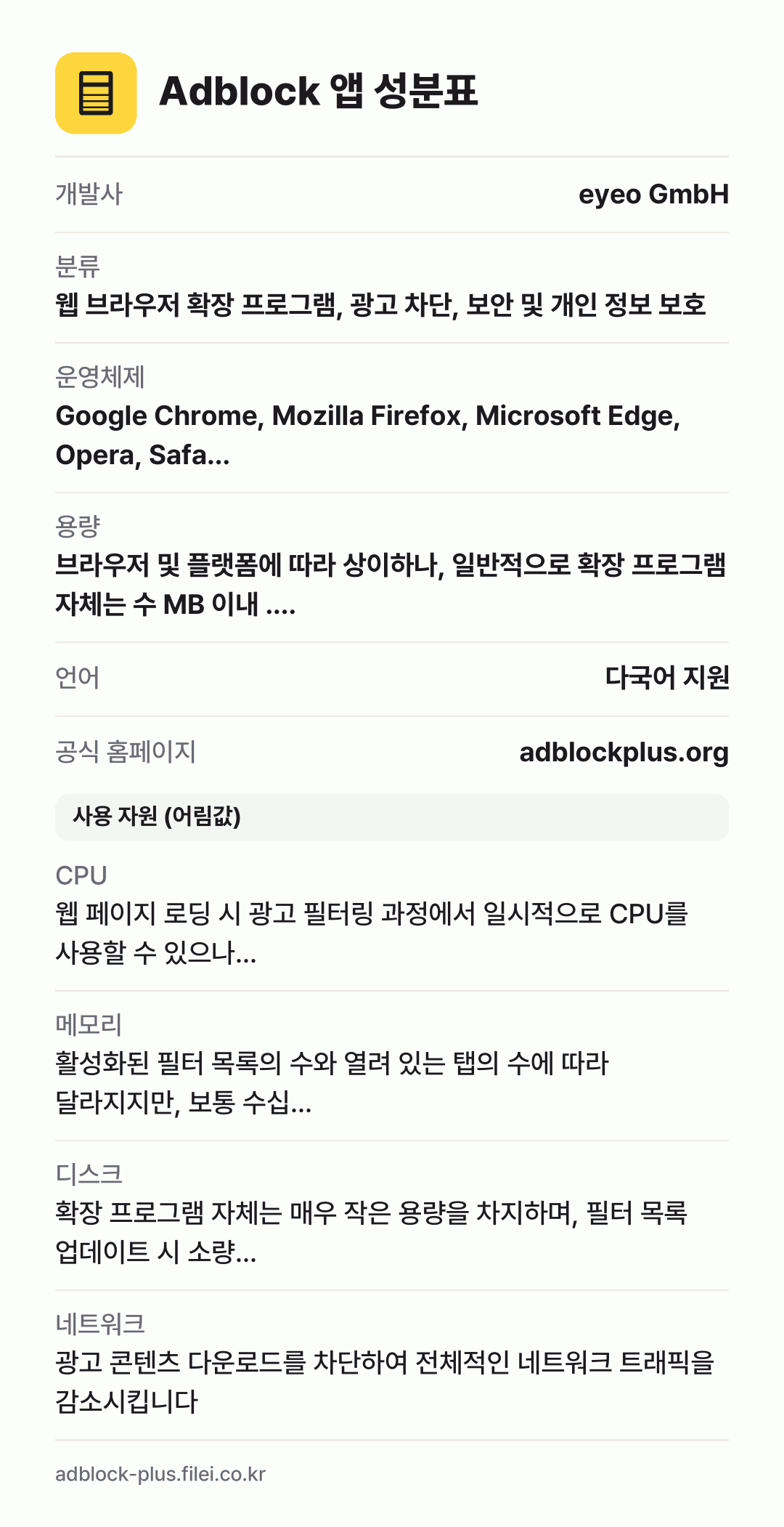 Adblock 앱 성분표: 개발사 eyeo GmbH, 분류 웹 브라우저 확장 프로그램, 광고 차단, 보안 및 개인 정보 보호, 운영체제 Google Chrome, Mozilla Firefox, Microsoft Edge, Opera, Safa…, 용량 브라우저 및 플랫폼에 따라 상이하나, 일반적으로 확장 프로그램 자체는 수 MB 이내 .…, 언어 다국어 지