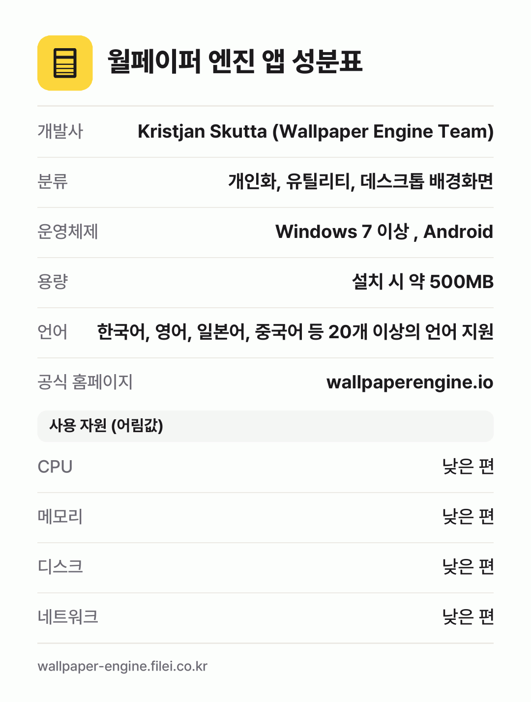 월페이퍼 엔진 앱 성분표: 개발사 Kristjan Skutta (Wallpaper Engine Team), 분류 개인화, 유틸리티, 데스크톱 배경화면, 운영체제 Windows 7 이상 , Android, 용량 설치 시 약 500MB, 언어 한국어, 영어, 일본어, 중국어 등 20개 이상의 언어 지원