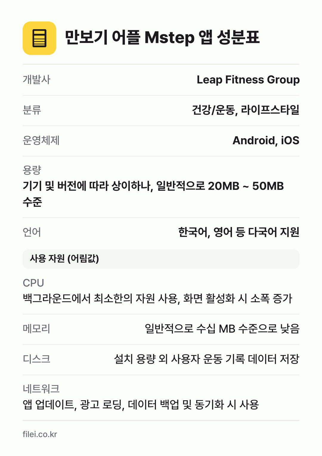 만보기 어플 Mstep 앱 성분표: 개발사 Leap Fitness Group, 분류 건강/운동, 라이프스타일, 운영체제 Android, iOS, 용량 기기 및 버전에 따라 상이하나, 일반적으로 20MB ~ 50MB 수준, 언어 한국어, 영어 등 다국어 지원