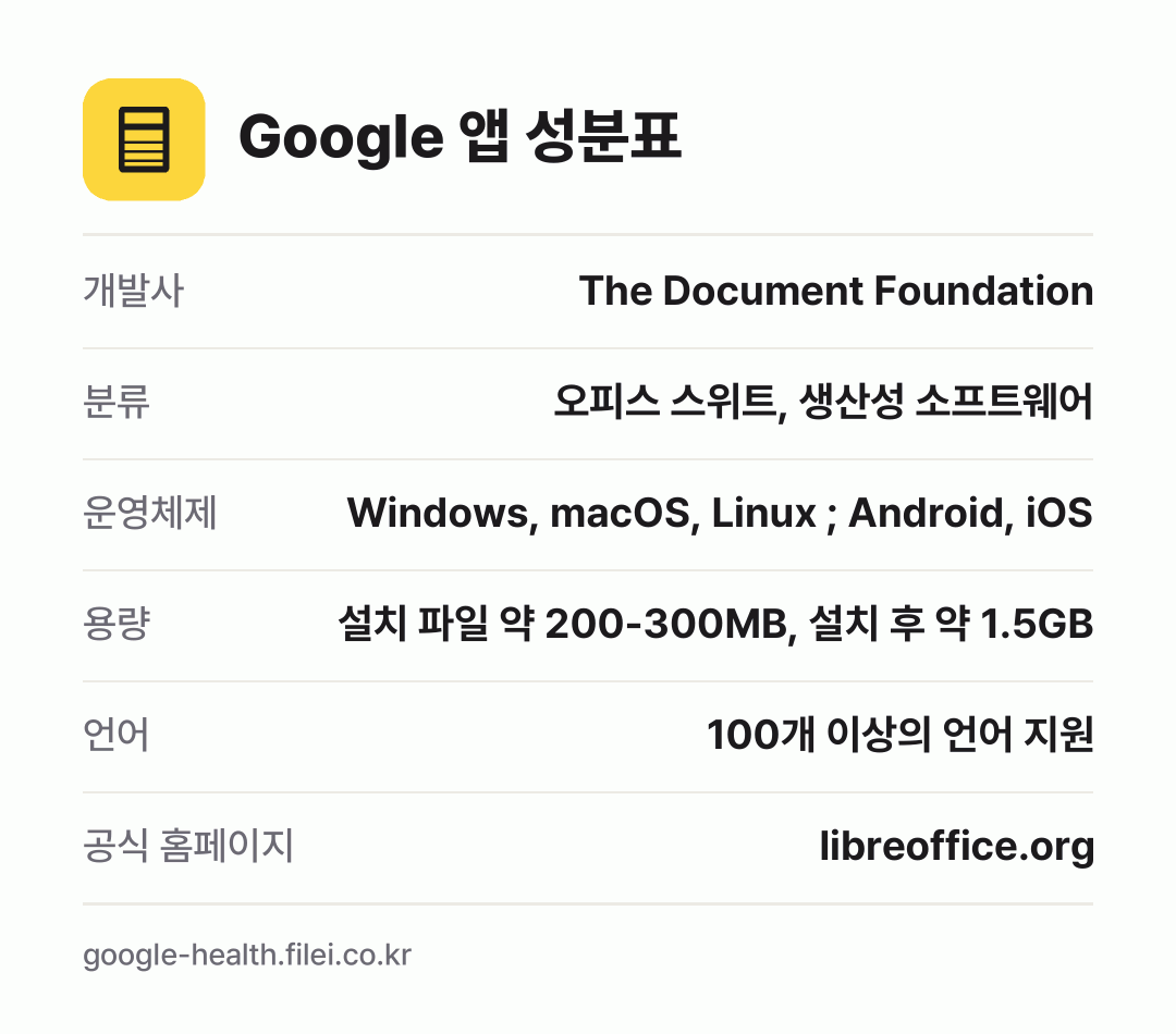 Google 앱 성분표: 개발사 The Document Foundation, 분류 오피스 스위트, 생산성 소프트웨어, 운영체제 Windows, macOS, Linux ; Android, iOS, 용량 설치 파일 약 200-300MB, 설치 후 약 1.5GB, 언어 100개 이상의 언어 지원