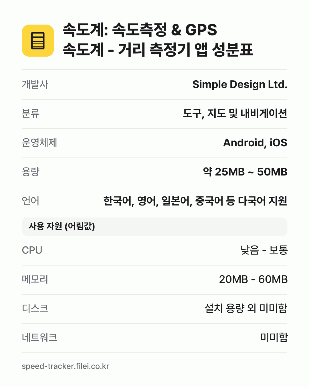 속도계: 속도측정 & GPS 속도계 - 거리 측정기 앱 성분표: 개발사 Simple Design Ltd., 분류 도구, 지도 및 내비게이션, 운영체제 Android, iOS, 용량 약 25MB ~ 50MB, 언어 한국어, 영어, 일본어, 중국어 등 다국어 지원