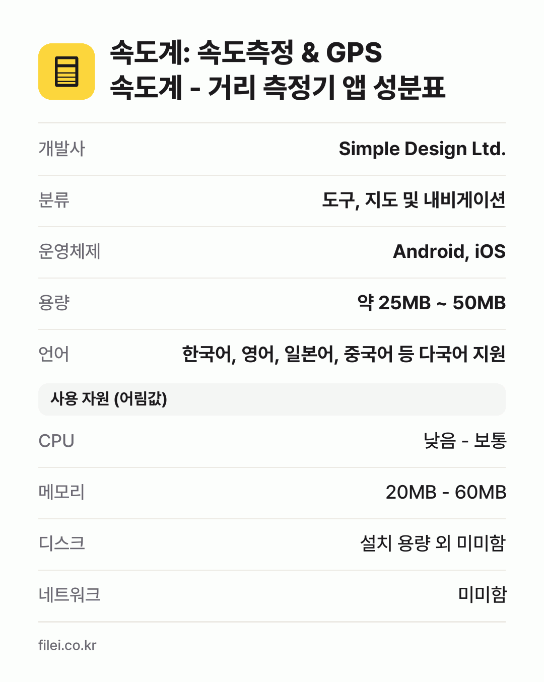 속도계: 속도측정 & GPS 속도계 - 거리 측정기 앱 성분표: 개발사 Simple Design Ltd., 분류 도구, 지도 및 내비게이션, 운영체제 Android, iOS, 용량 약 25MB ~ 50MB, 언어 한국어, 영어, 일본어, 중국어 등 다국어 지원