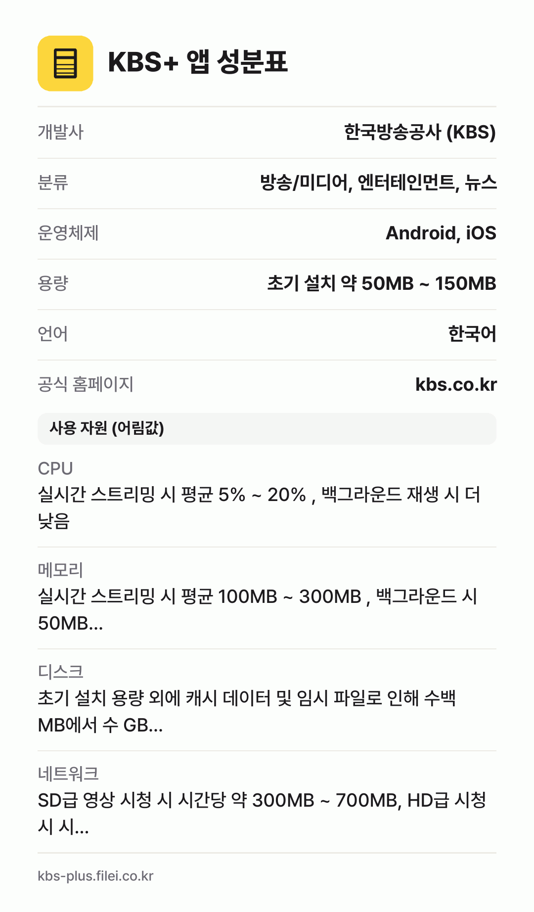 KBS+ 앱 성분표: 개발사 한국방송공사 (KBS), 분류 방송/미디어, 엔터테인먼트, 뉴스, 운영체제 Android, iOS, 용량 초기 설치 약 50MB ~ 150MB, 언어 한국어