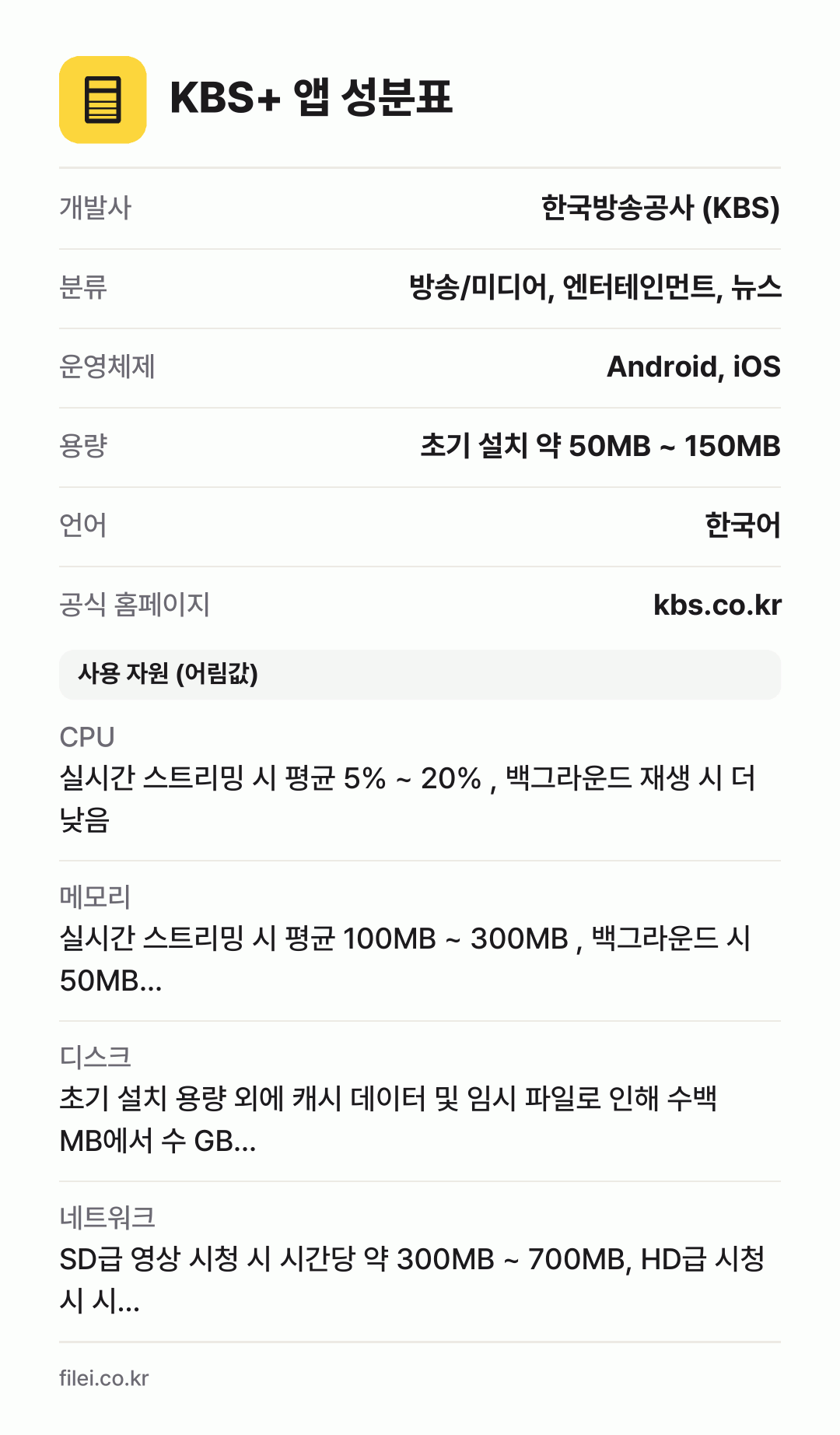 KBS+ 앱 성분표: 개발사 한국방송공사 (KBS), 분류 방송/미디어, 엔터테인먼트, 뉴스, 운영체제 Android, iOS, 용량 초기 설치 약 50MB ~ 150MB, 언어 한국어
