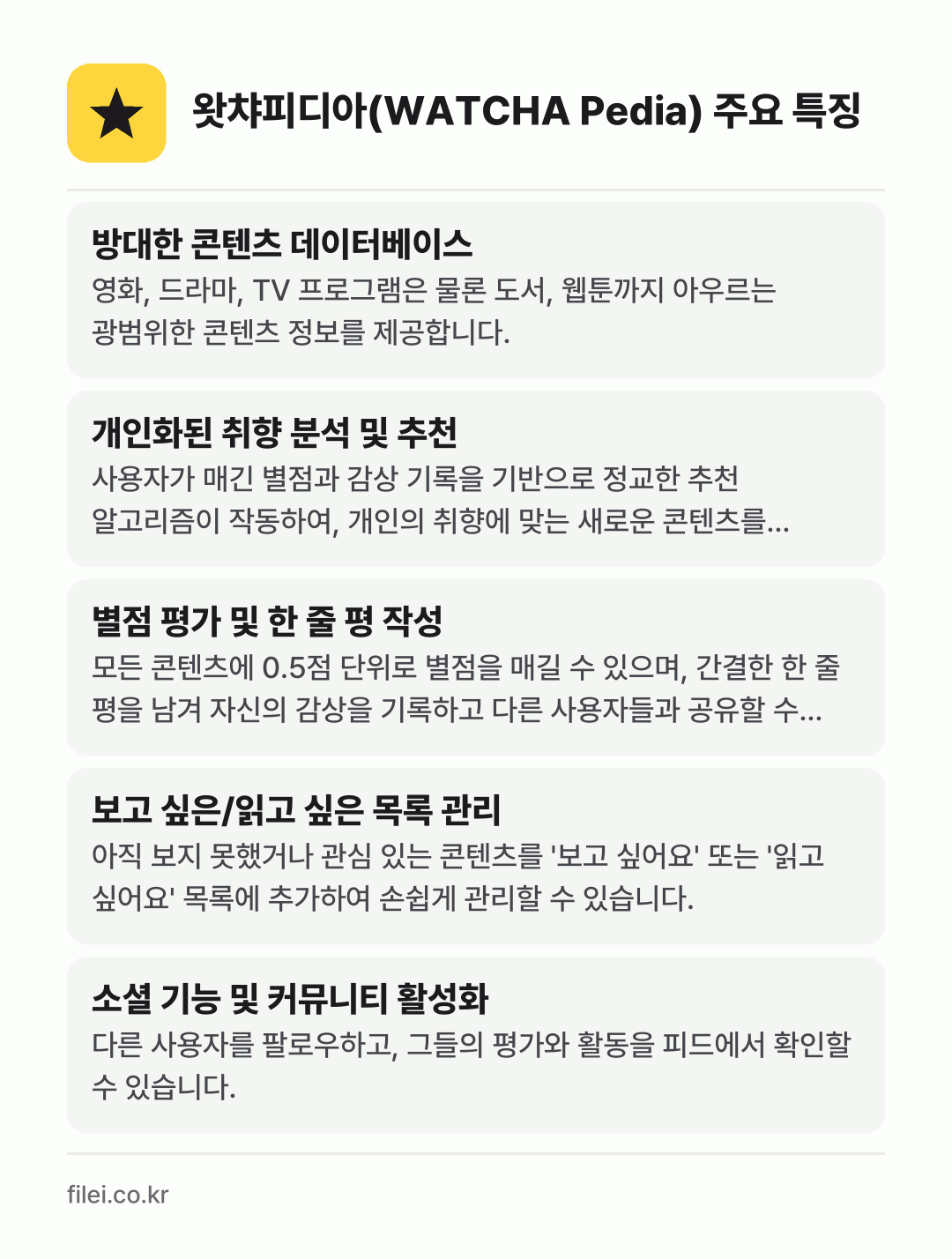 왓챠피디아(WATCHA Pedia) 주요 특징: 방대한 콘텐츠 데이터베이스, 개인화된 취향 분석 및 추천, 별점 평가 및 한 줄 평 작성, 보고 싶은/읽고 싶은 목록 관리, 소셜 기능 및 커뮤니티 활성화