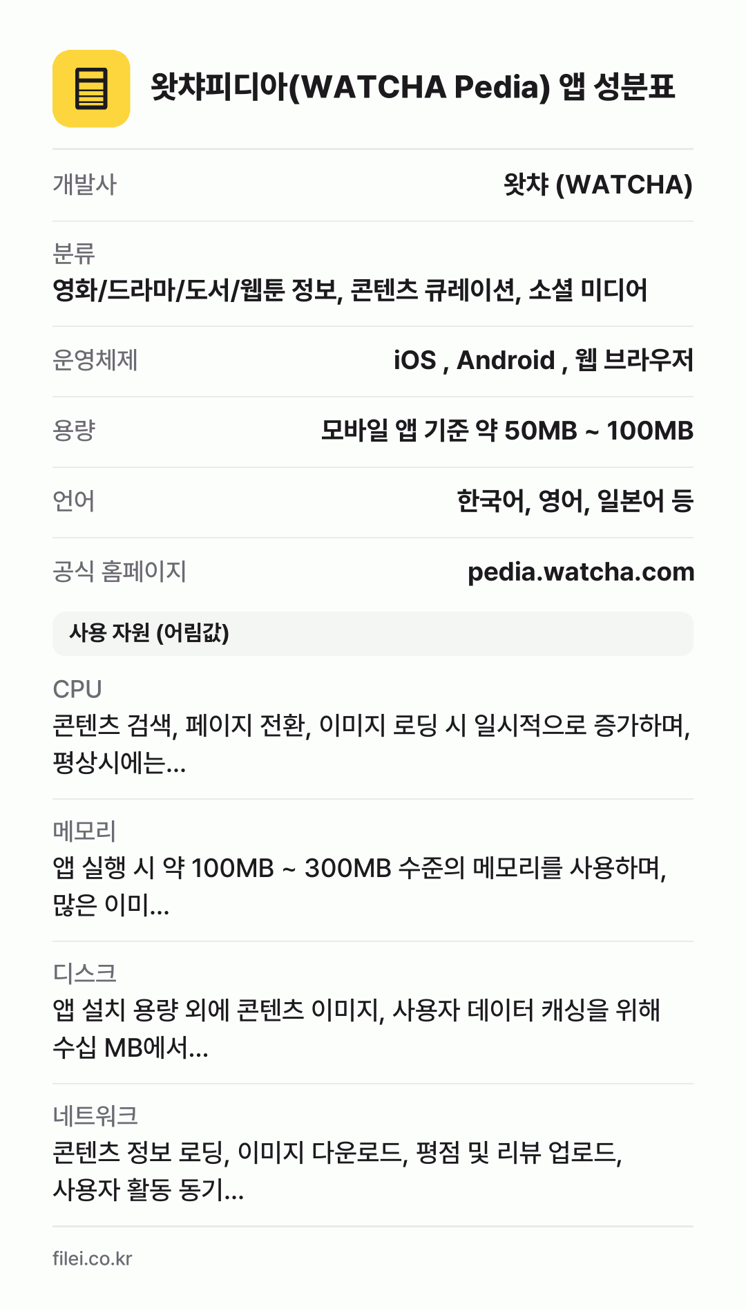 왓챠피디아(WATCHA Pedia) 앱 성분표: 개발사 왓챠 (WATCHA), 분류 영화/드라마/도서/웹툰 정보, 콘텐츠 큐레이션, 소셜 미디어, 운영체제 iOS , Android , 웹 브라우저, 용량 모바일 앱 기준 약 50MB ~ 100MB, 언어 한국어, 영어, 일본어 등