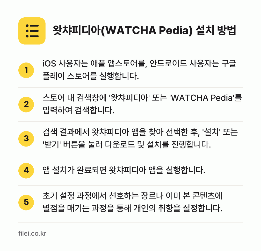 왓챠피디아(WATCHA Pedia) 설치 방법: iOS 사용자는 애플 앱스토어를, 안드로이… → 스토어 내 검색창에 '왓챠피디아' 또는 '… → 검색 결과에서 왓챠피디아 앱을 찾아 선택한… → 앱 설치가 완료되면 왓챠피디아 앱을 실행합… → 초기 설정 과정에서 선호하는 장르나 이미…