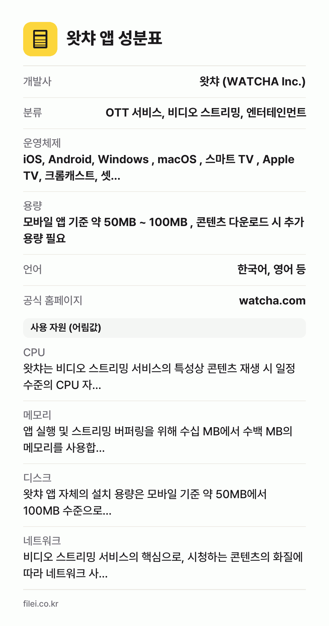 왓챠 앱 성분표: 개발사 왓챠 (WATCHA Inc.), 분류 OTT 서비스, 비디오 스트리밍, 엔터테인먼트, 운영체제 iOS, Android, Windows , macOS , 스마트 TV , Apple TV, 크롬캐스트, 셋…, 용량 모바일 앱 기준 약 50MB ~ 100MB , 콘텐츠 다운로드 시 추가 용량 필요, 언어 한국어, 영어 등