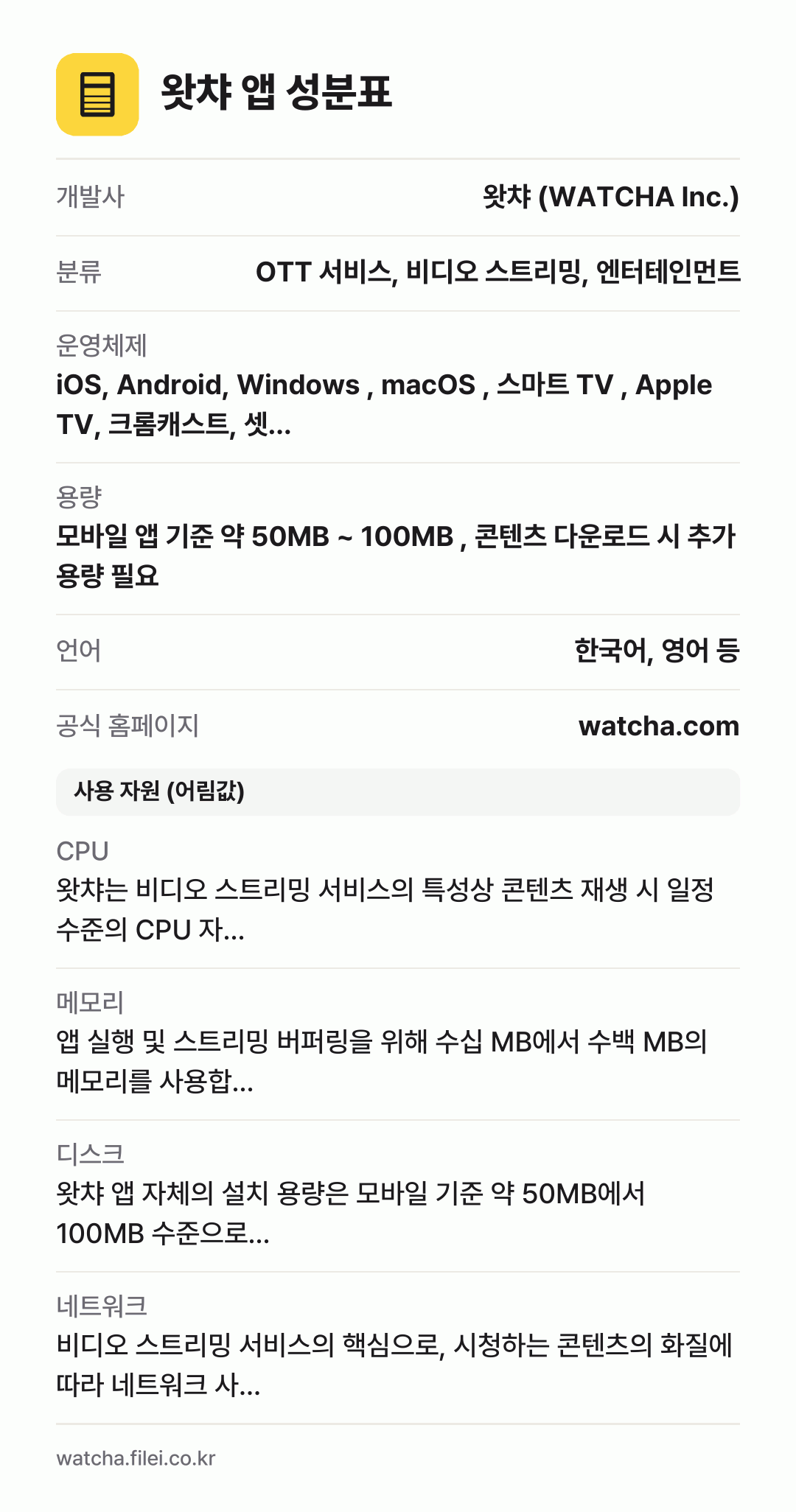 왓챠 앱 성분표: 개발사 왓챠 (WATCHA Inc.), 분류 OTT 서비스, 비디오 스트리밍, 엔터테인먼트, 운영체제 iOS, Android, Windows , macOS , 스마트 TV , Apple TV, 크롬캐스트, 셋…, 용량 모바일 앱 기준 약 50MB ~ 100MB , 콘텐츠 다운로드 시 추가 용량 필요, 언어 한국어, 영어 등