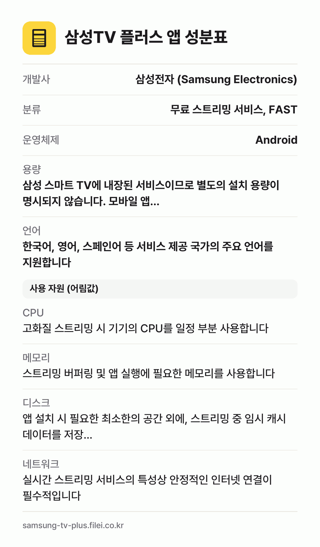 삼성TV 플러스 앱 성분표: 개발사 삼성전자 (Samsung Electronics), 분류 무료 스트리밍 서비스, FAST, 운영체제 Android, 용량 삼성 스마트 TV에 내장된 서비스이므로 별도의 설치 용량이 명시되지 않습니다. 모바일 앱…, 언어 한국어, 영어, 스페인어 등 서비스 제공 국가의 주요 언어를 지원합니다