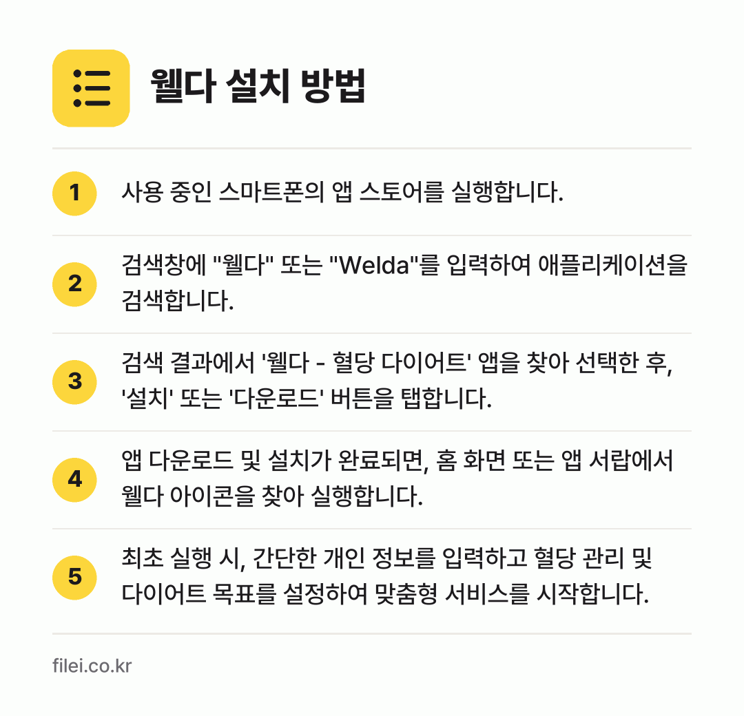 웰다 설치 방법: 사용 중인 스마트폰의 앱 스토어를 실행합니… → 검색창에 "웰다" 또는 "Welda"를 입… → 검색 결과에서 '웰다 - 혈당 다이어트'… → 앱 다운로드 및 설치가 완료되면, 홈 화면… → 최초 실행 시, 간단한 개인 정보를 입력하…