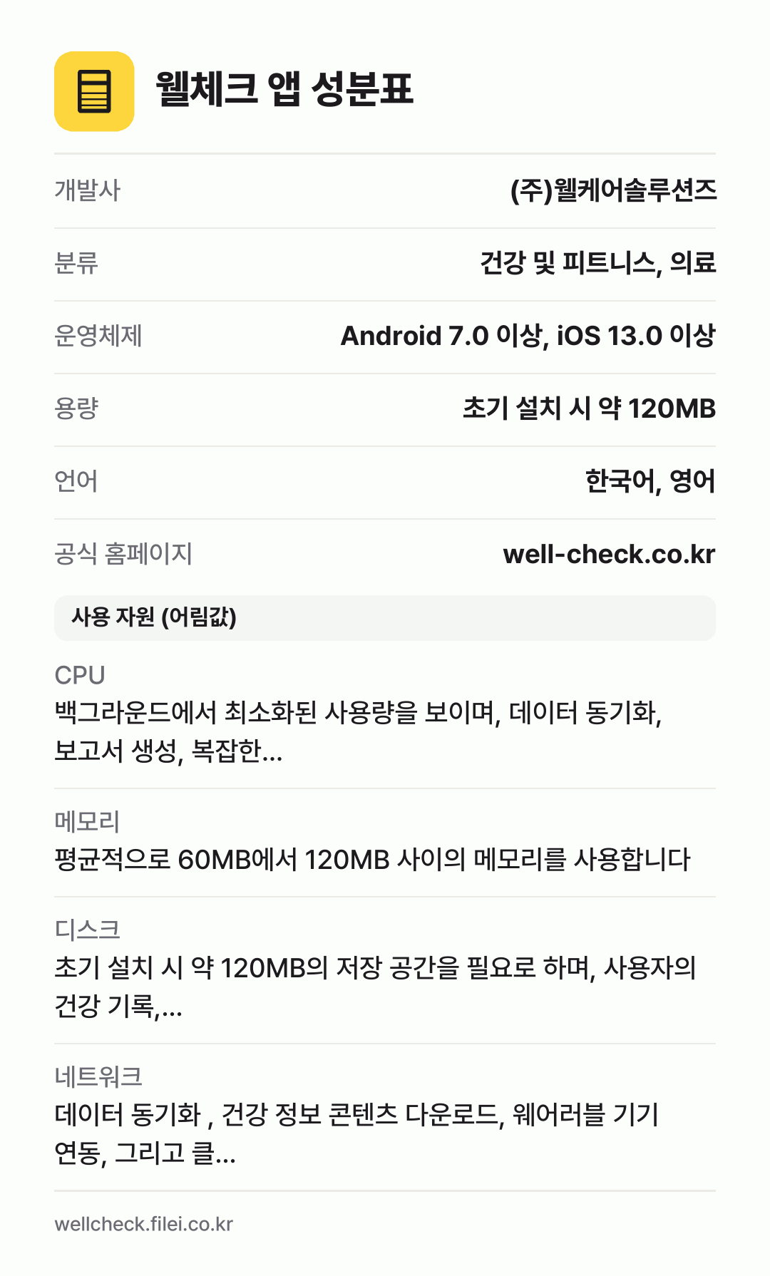 웰체크 앱 성분표: 개발사 (주)웰케어솔루션즈, 분류 건강 및 피트니스, 의료, 운영체제 Android 7.0 이상, iOS 13.0 이상, 용량 초기 설치 시 약 120MB, 언어 한국어, 영어