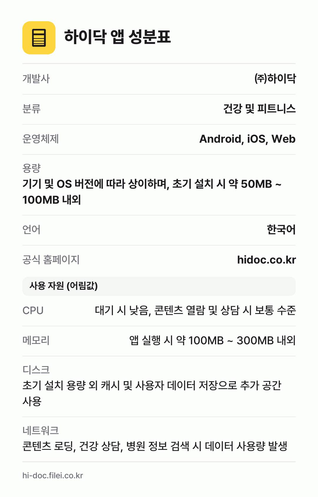 하이닥 앱 성분표: 개발사 ㈜하이닥, 분류 건강 및 피트니스, 운영체제 Android, iOS, Web, 용량 기기 및 OS 버전에 따라 상이하며, 초기 설치 시 약 50MB ~ 100MB 내외, 언어 한국어