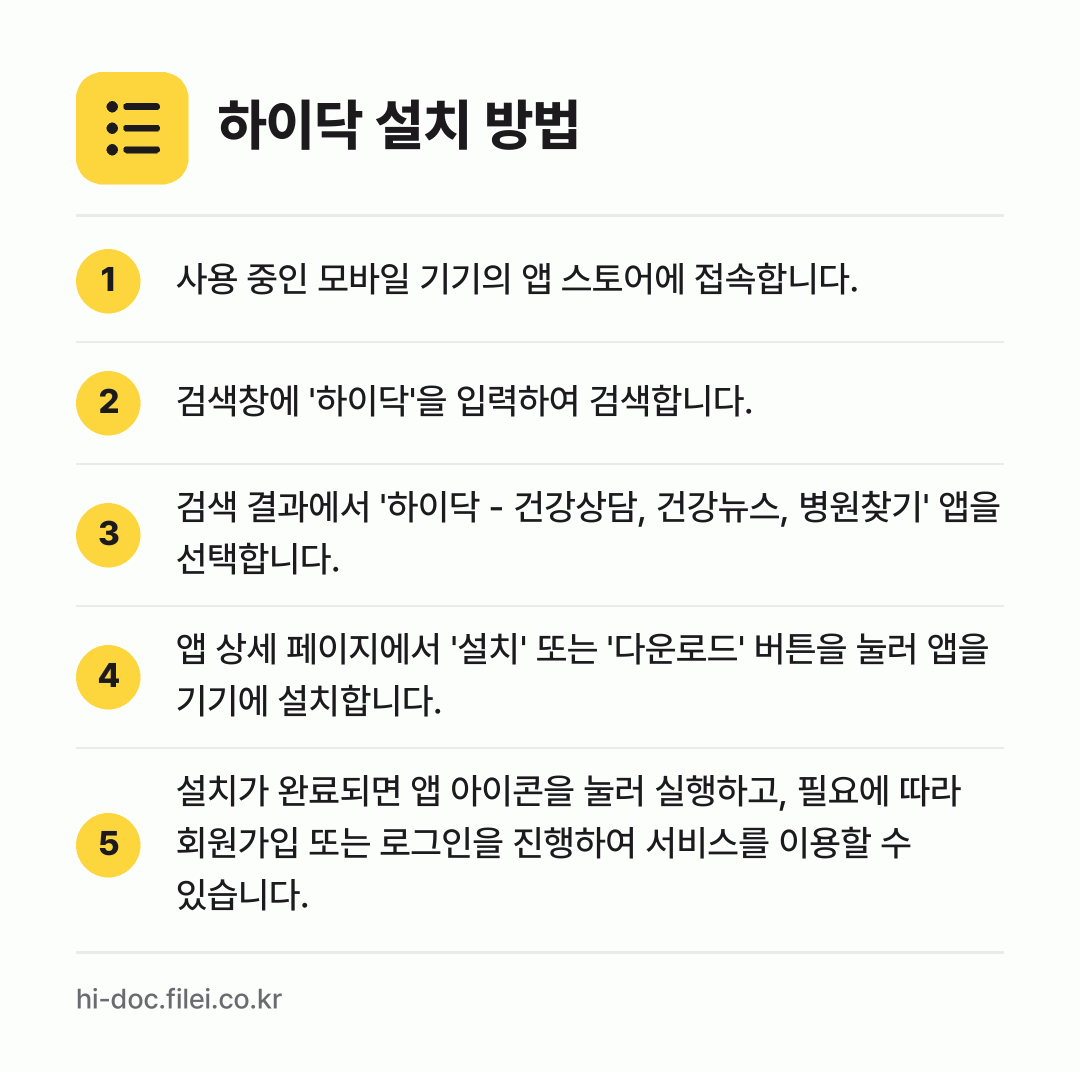 하이닥 설치 방법: 사용 중인 모바일 기기의 앱 스토어에 접속… → 검색창에 '하이닥'을 입력하여 검색합니다. → 검색 결과에서 '하이닥 - 건강상담, 건강… → 앱 상세 페이지에서 '설치' 또는 '다운로… → 설치가 완료되면 앱 아이콘을 눌러 실행하고…