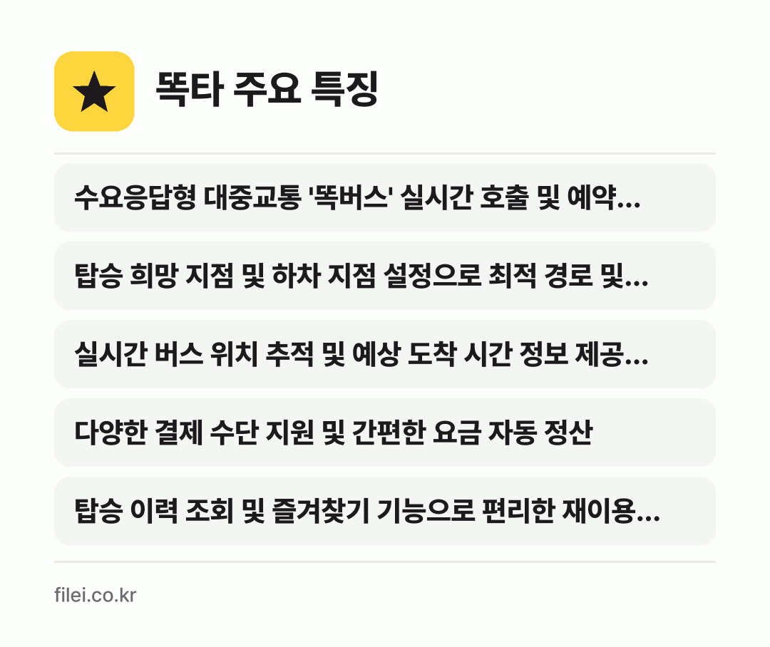 똑타 주요 특징: 수요응답형 대중교통 '똑버스' 실시간 호출 및 예약…, 탑승 희망 지점 및 하차 지점 설정으로 최적 경로 및…, 실시간 버스 위치 추적 및 예상 도착 시간 정보 제공…, 다양한 결제 수단 지원 및 간편한 요금 자동 정산, 탑승 이력 조회 및 즐겨찾기 기능으로 편리한 재이용…
