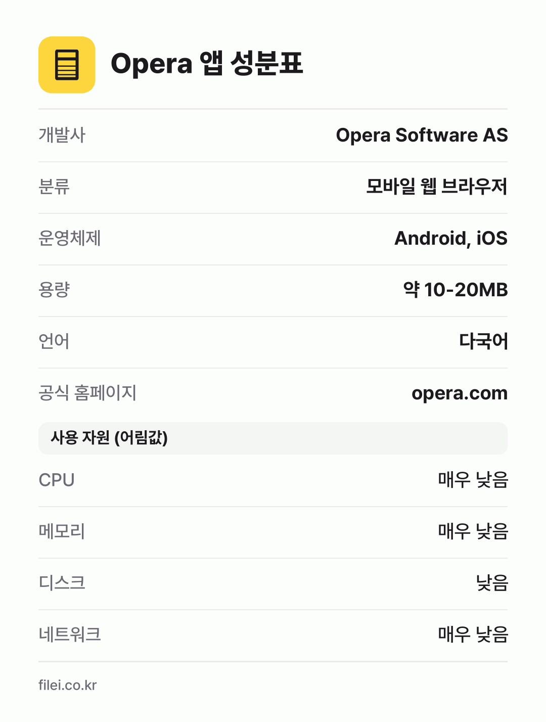 Opera 앱 성분표: 개발사 Opera Software AS, 분류 모바일 웹 브라우저, 운영체제 Android, iOS, 용량 약 10-20MB, 언어 다국어