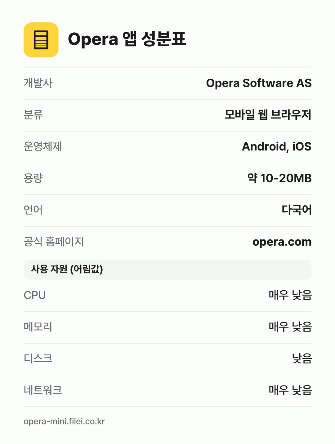 Opera 앱 성분표: 개발사 Opera Software AS, 분류 모바일 웹 브라우저, 운영체제 Android, iOS, 용량 약 10-20MB, 언어 다국어