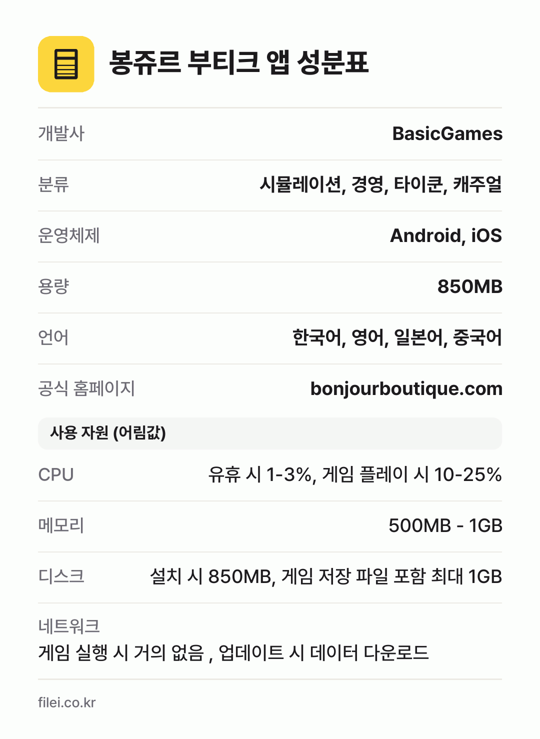 봉쥬르 부티크 앱 성분표: 개발사 BasicGames, 분류 시뮬레이션, 경영, 타이쿤, 캐주얼, 운영체제 Android, iOS, 용량 850MB, 언어 한국어, 영어, 일본어, 중국어