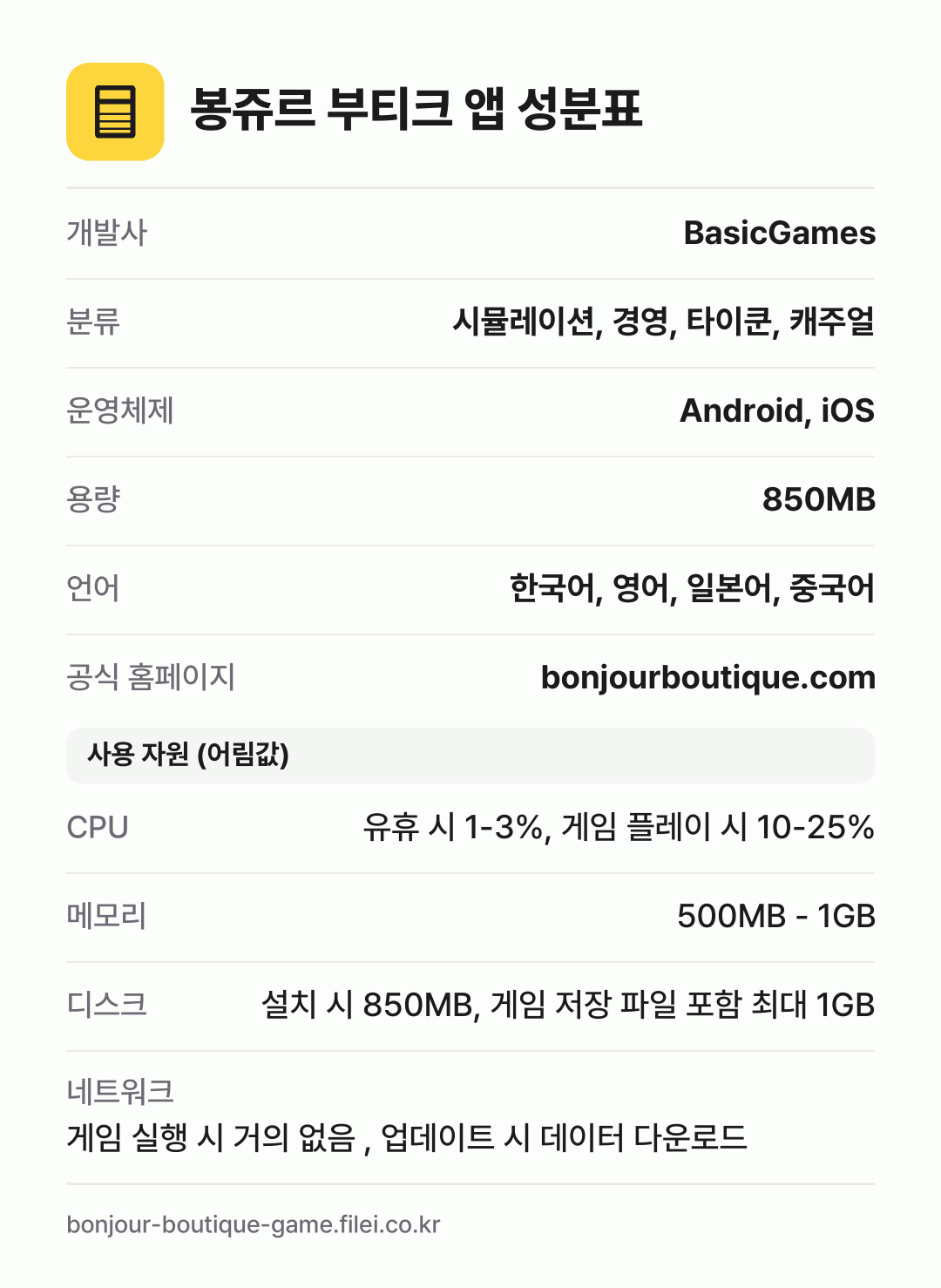 봉쥬르 부티크 앱 성분표: 개발사 BasicGames, 분류 시뮬레이션, 경영, 타이쿤, 캐주얼, 운영체제 Android, iOS, 용량 850MB, 언어 한국어, 영어, 일본어, 중국어