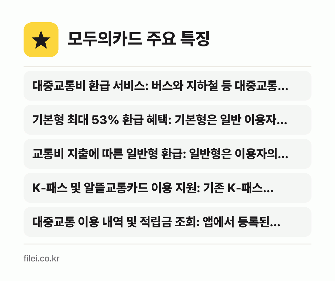 모두의카드 주요 특징: 대중교통비 환급 서비스: 버스와 지하철 등 대중교통…, 기본형 최대 53% 환급 혜택: 기본형은 일반 이용자…, 교통비 지출에 따른 일반형 환급: 일반형은 이용자의…, K-패스 및 알뜰교통카드 이용 지원: 기존 K-패스…, 대중교통 이용 내역 및 적립금 조회: 앱에서 등록된…