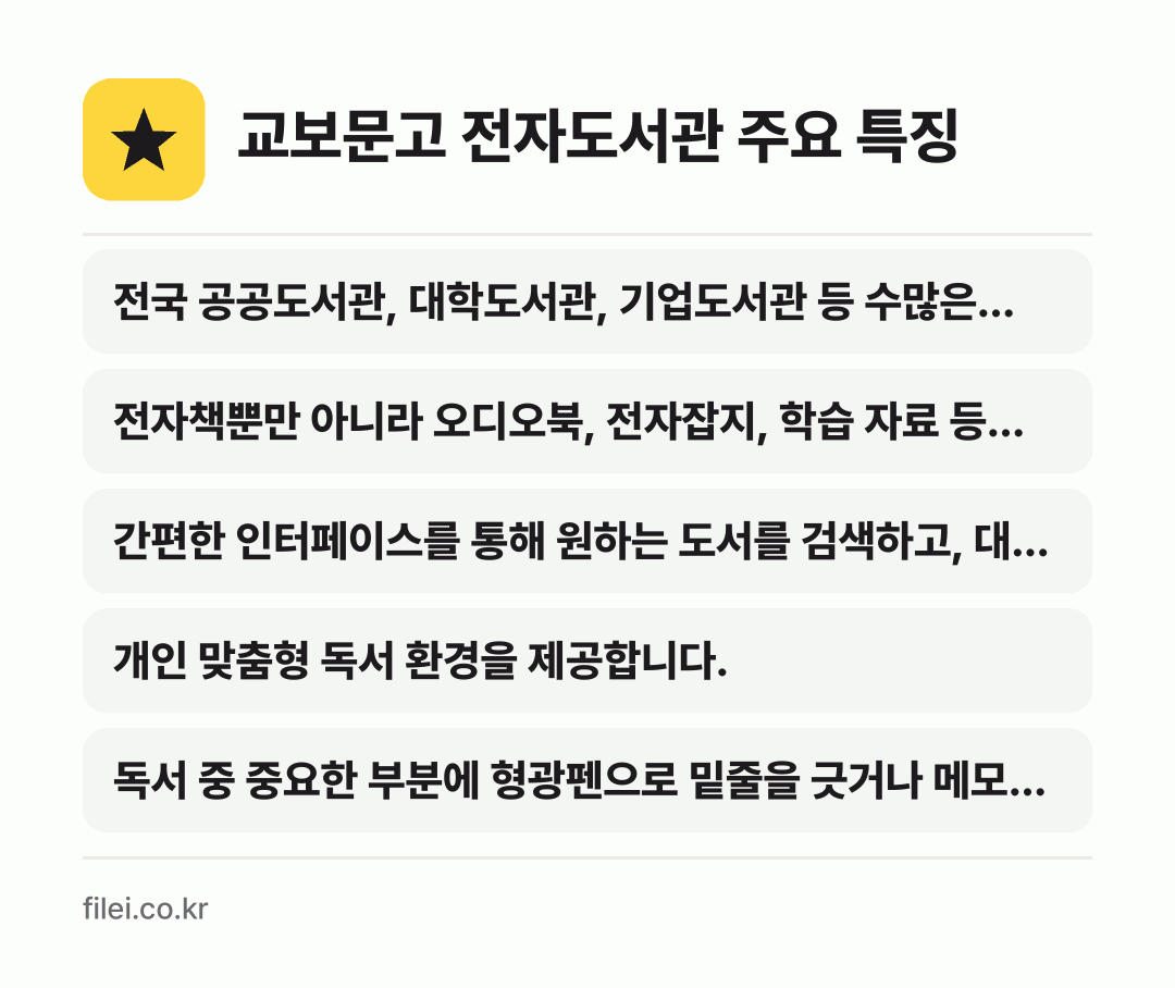 교보문고 전자도서관 주요 특징: 전국 공공도서관, 대학도서관, 기업도서관 등 수많은…, 전자책뿐만 아니라 오디오북, 전자잡지, 학습 자료 등…, 간편한 인터페이스를 통해 원하는 도서를 검색하고, 대…, 개인 맞춤형 독서 환경을 제공합니다., 독서 중 중요한 부분에 형광펜으로 밑줄을 긋거나 메모…