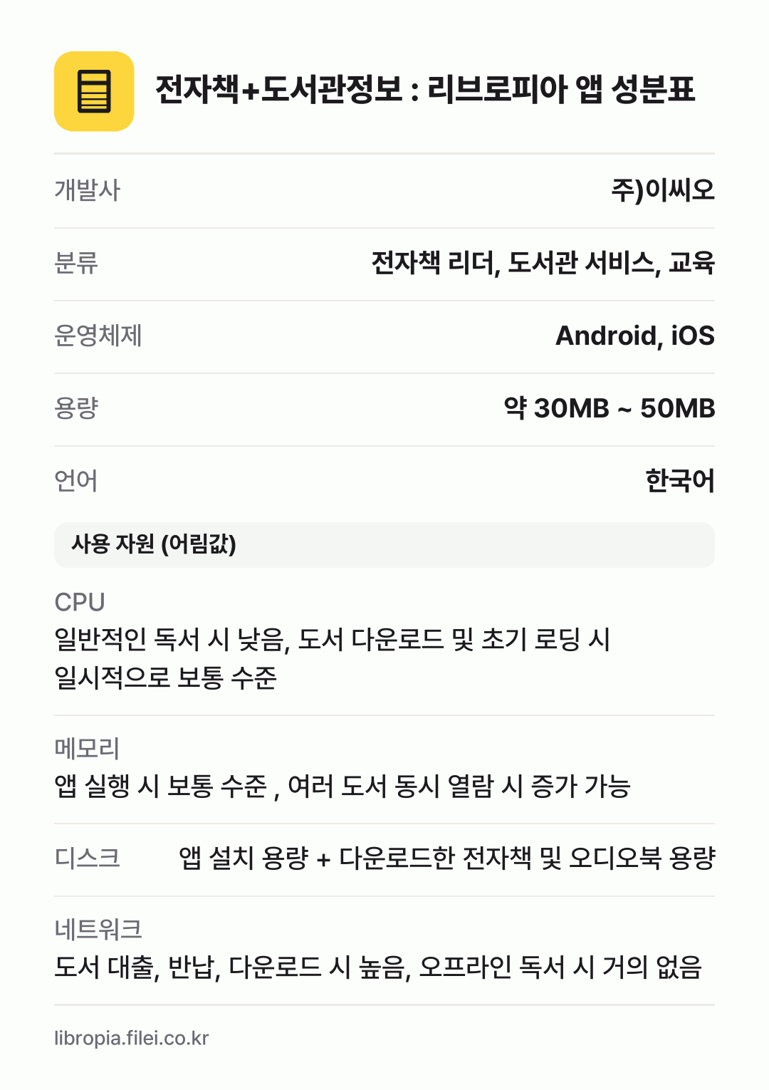 전자책+도서관정보 : 리브로피아 앱 성분표: 개발사 주)이씨오, 분류 전자책 리더, 도서관 서비스, 교육, 운영체제 Android, iOS, 용량 약 30MB ~ 50MB, 언어 한국어