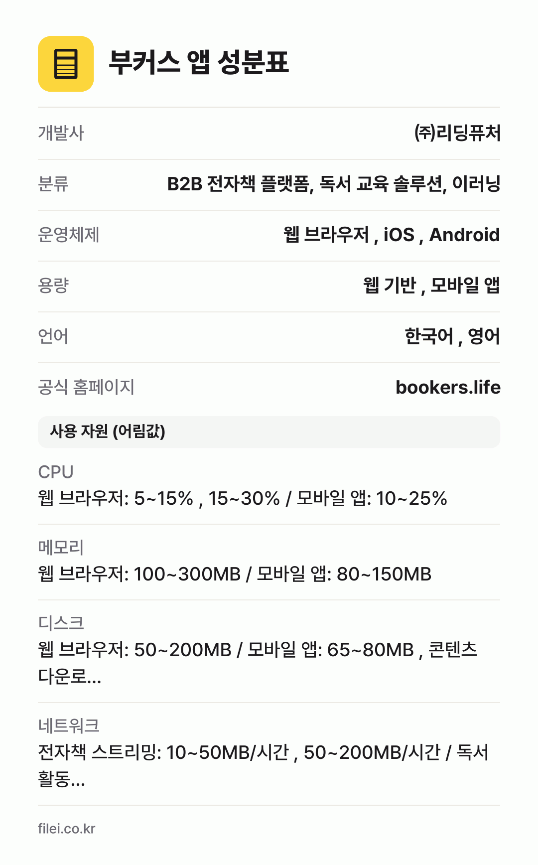 부커스 앱 성분표: 개발사 ㈜리딩퓨처, 분류 B2B 전자책 플랫폼, 독서 교육 솔루션, 이러닝, 운영체제 웹 브라우저 , iOS , Android, 용량 웹 기반 , 모바일 앱, 언어 한국어 , 영어