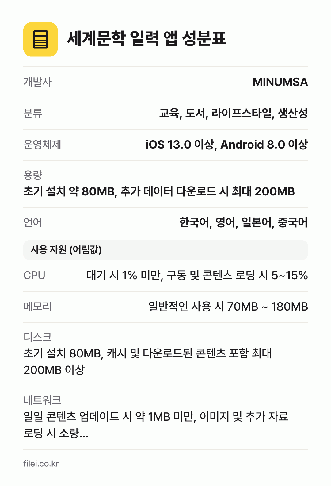 세계문학 일력 앱 성분표: 개발사 MINUMSA, 분류 교육, 도서, 라이프스타일, 생산성, 운영체제 iOS 13.0 이상, Android 8.0 이상, 용량 초기 설치 약 80MB, 추가 데이터 다운로드 시 최대 200MB, 언어 한국어, 영어, 일본어, 중국어