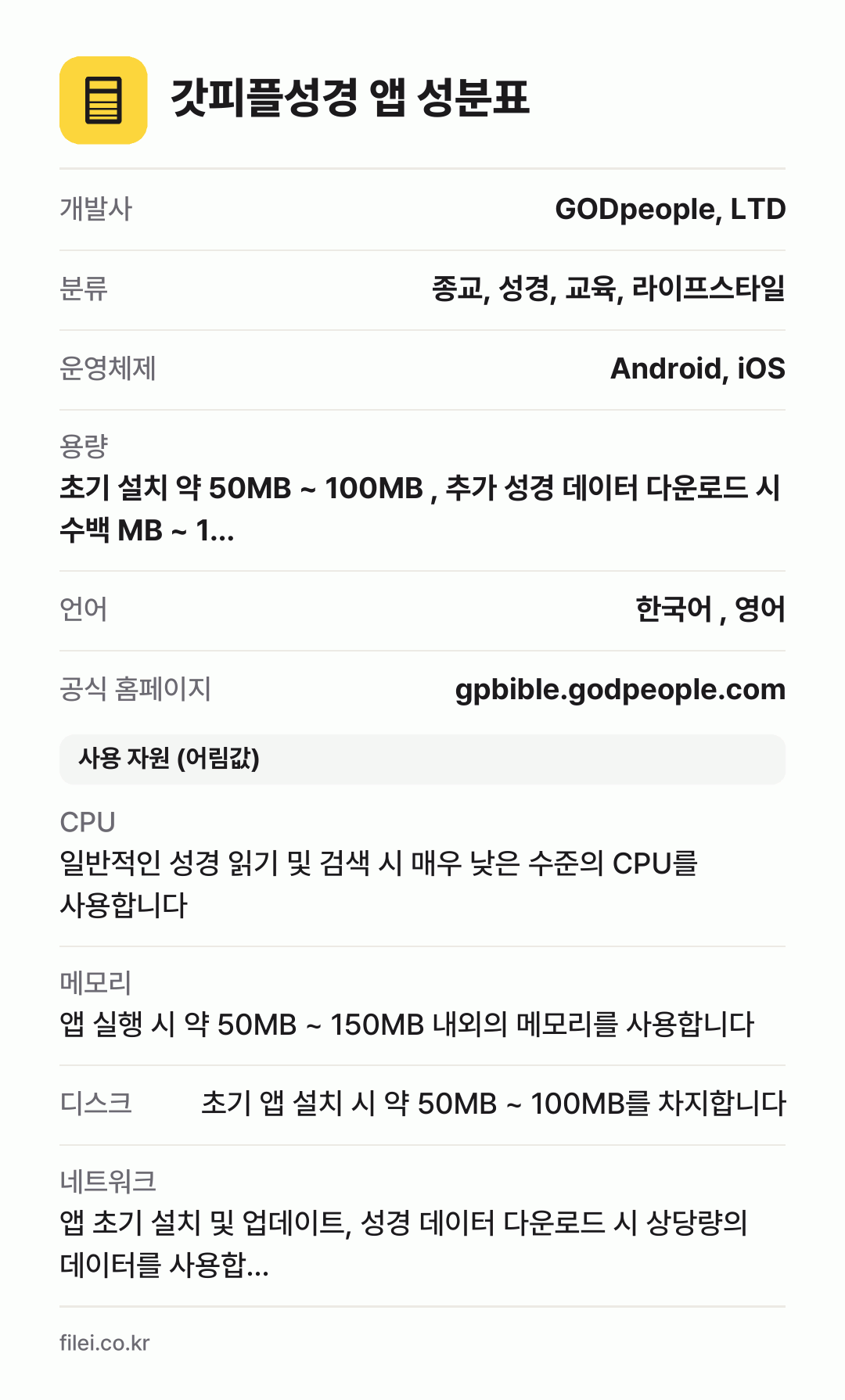 갓피플성경 앱 성분표: 개발사 GODpeople, LTD, 분류 종교, 성경, 교육, 라이프스타일, 운영체제 Android, iOS, 용량 초기 설치 약 50MB ~ 100MB , 추가 성경 데이터 다운로드 시 수백 MB ~ 1…, 언어 한국어 , 영어