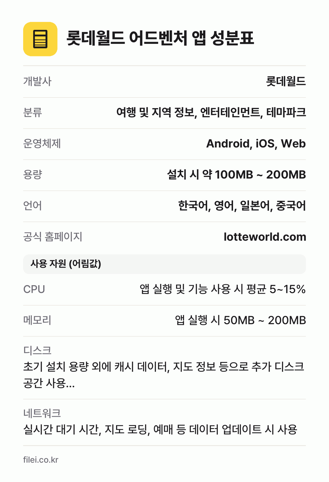 롯데월드 어드벤처 앱 성분표: 개발사 롯데월드, 분류 여행 및 지역 정보, 엔터테인먼트, 테마파크, 운영체제 Android, iOS, Web, 용량 설치 시 약 100MB ~ 200MB, 언어 한국어, 영어, 일본어, 중국어