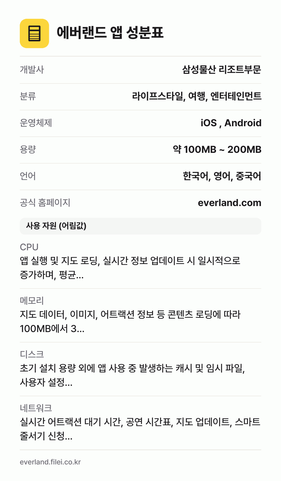 에버랜드 앱 성분표: 개발사 삼성물산 리조트부문, 분류 라이프스타일, 여행, 엔터테인먼트, 운영체제 iOS , Android, 용량 약 100MB ~ 200MB, 언어 한국어, 영어, 중국어