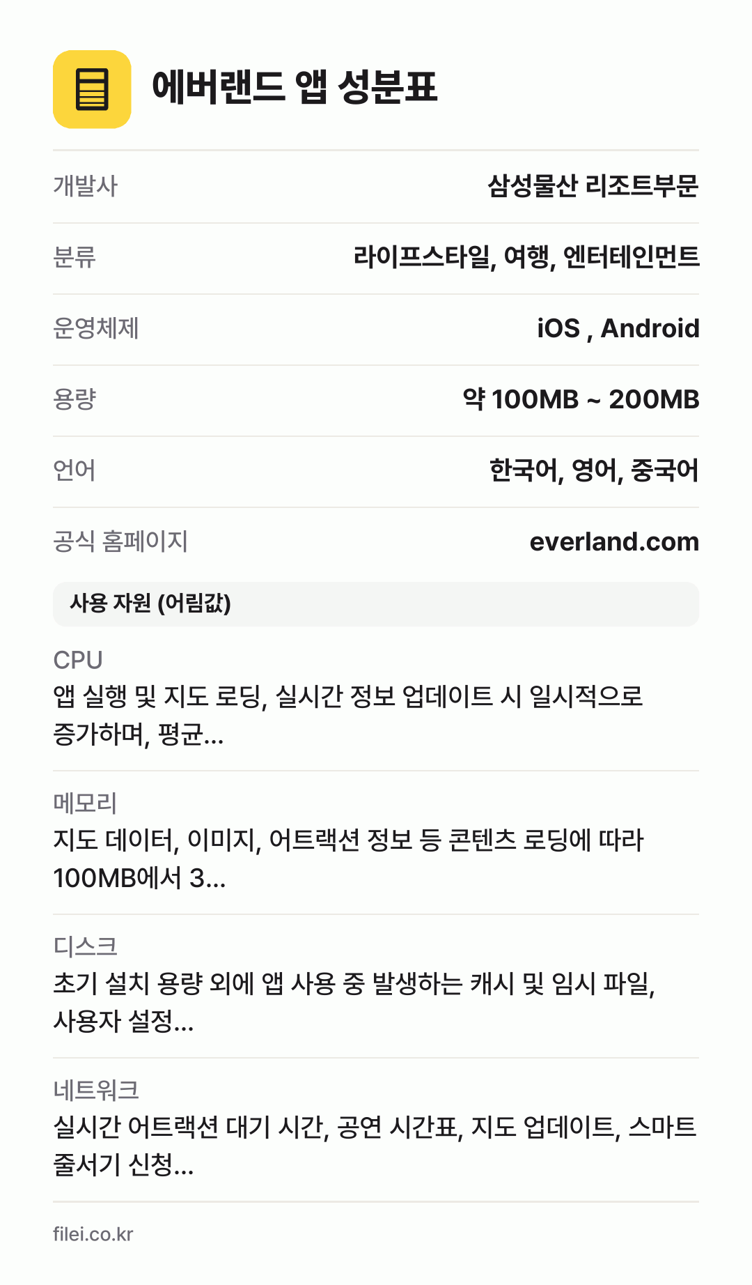 에버랜드 앱 성분표: 개발사 삼성물산 리조트부문, 분류 라이프스타일, 여행, 엔터테인먼트, 운영체제 iOS , Android, 용량 약 100MB ~ 200MB, 언어 한국어, 영어, 중국어