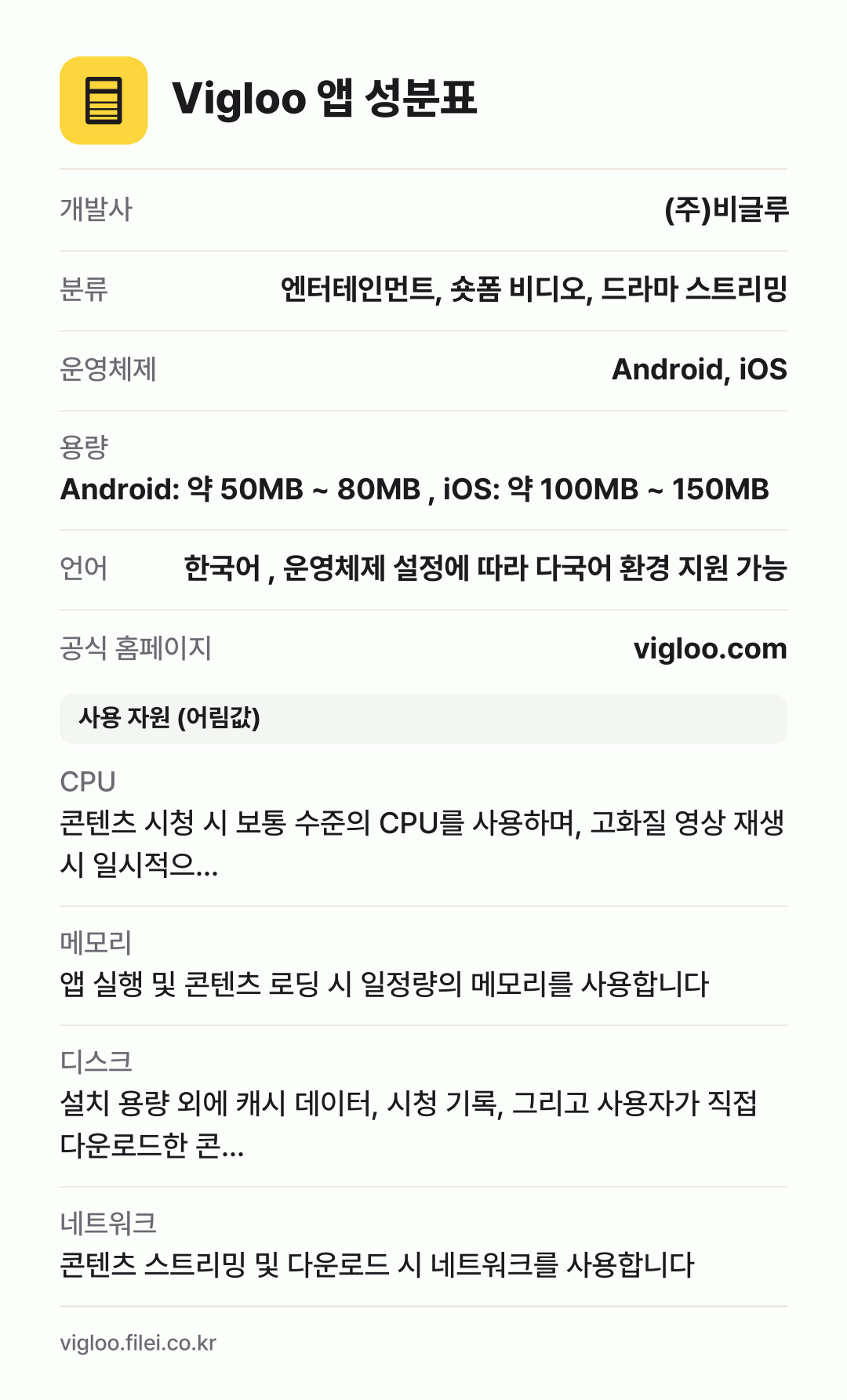 Vigloo 앱 성분표: 개발사 (주)비글루, 분류 엔터테인먼트, 숏폼 비디오, 드라마 스트리밍, 운영체제 Android, iOS, 용량 Android: 약 50MB ~ 80MB , iOS: 약 100MB ~ 150MB, 언어 한국어 , 운영체제 설정에 따라 다국어 환경 지원 가능