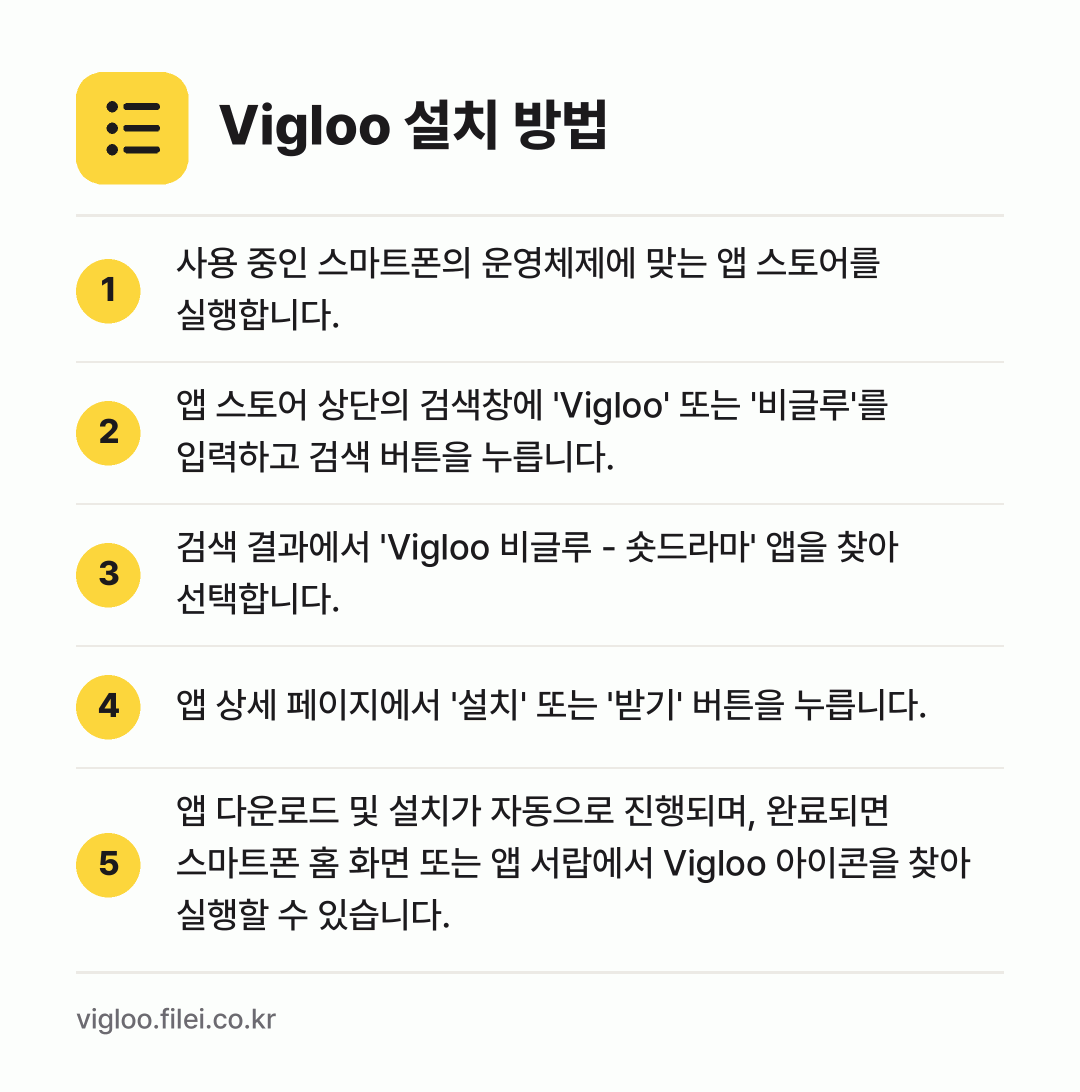 Vigloo 설치 방법: 사용 중인 스마트폰의 운영체제에 맞는 앱… → 앱 스토어 상단의 검색창에 'Vigloo'… → 검색 결과에서 'Vigloo 비글루 - 숏… → 앱 상세 페이지에서 '설치' 또는 '받기'… → 앱 다운로드 및 설치가 자동으로 진행되며,…