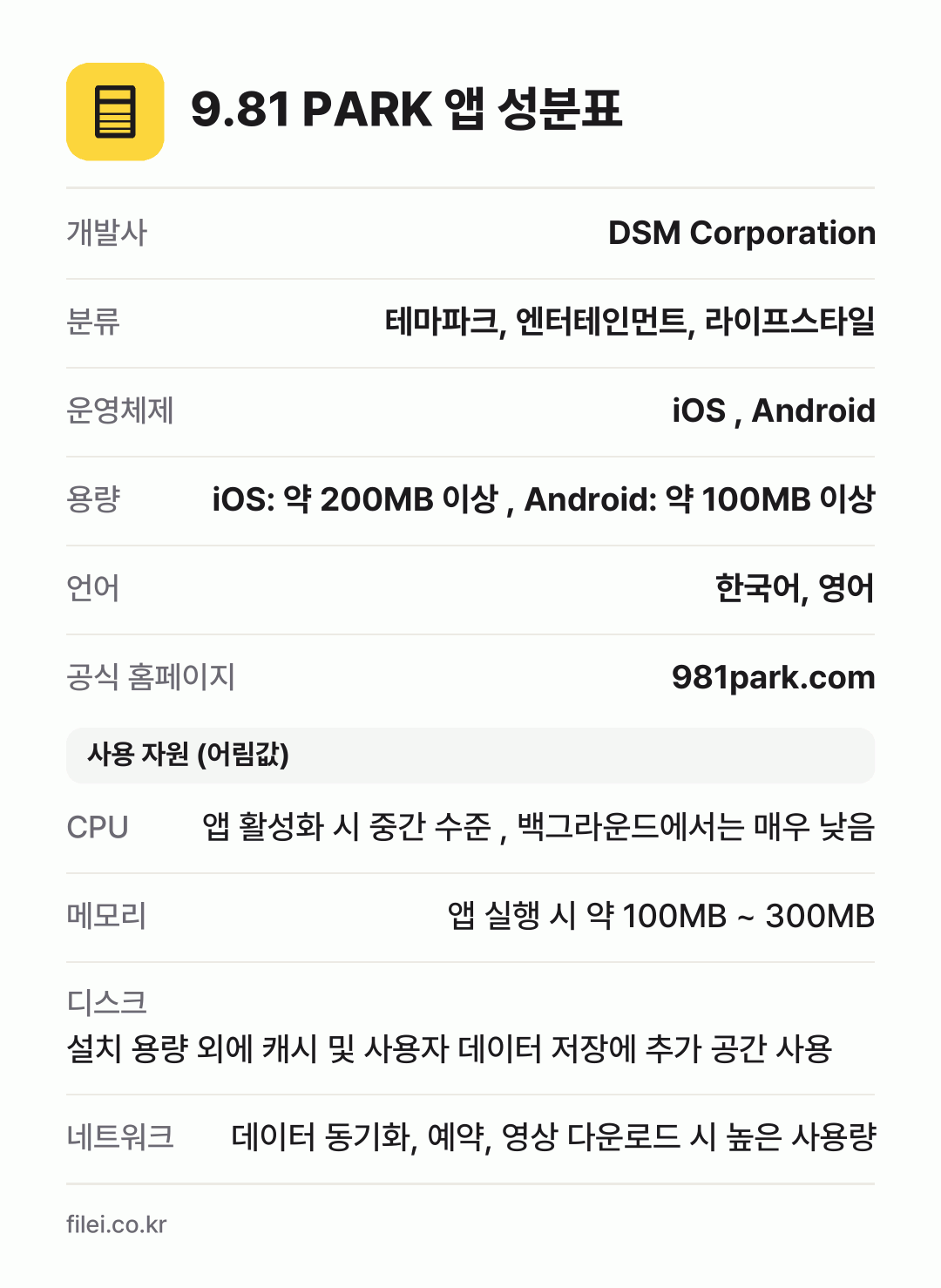 9.81 PARK 앱 성분표: 개발사 DSM Corporation, 분류 테마파크, 엔터테인먼트, 라이프스타일, 운영체제 iOS , Android, 용량 iOS: 약 200MB 이상 , Android: 약 100MB 이상, 언어 한국어, 영어