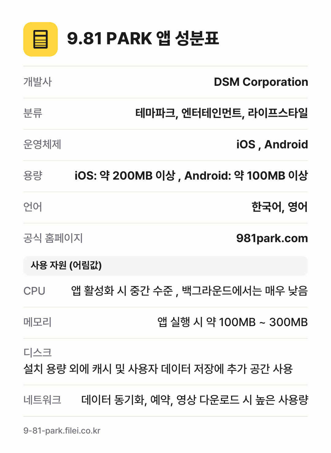 9.81 PARK 앱 성분표: 개발사 DSM Corporation, 분류 테마파크, 엔터테인먼트, 라이프스타일, 운영체제 iOS , Android, 용량 iOS: 약 200MB 이상 , Android: 약 100MB 이상, 언어 한국어, 영어