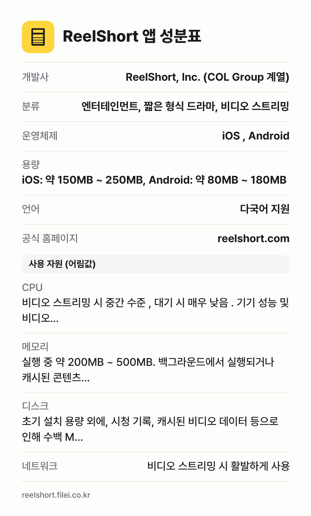 ReelShort 앱 성분표: 개발사 ReelShort, Inc. (COL Group 계열), 분류 엔터테인먼트, 짧은 형식 드라마, 비디오 스트리밍, 운영체제 iOS , Android, 용량 iOS: 약 150MB ~ 250MB, Android: 약 80MB ~ 180MB, 언어 다국어 지원