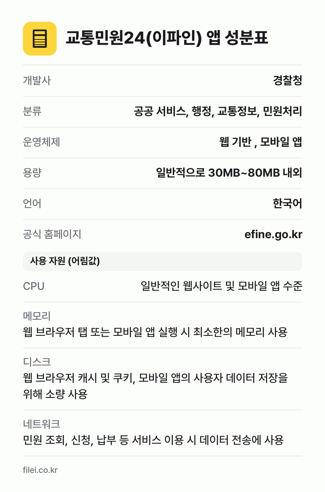 교통민원24(이파인) 앱 성분표: 개발사 경찰청, 분류 공공 서비스, 행정, 교통정보, 민원처리, 운영체제 웹 기반 , 모바일 앱, 용량 일반적으로 30MB~80MB 내외, 언어 한국어