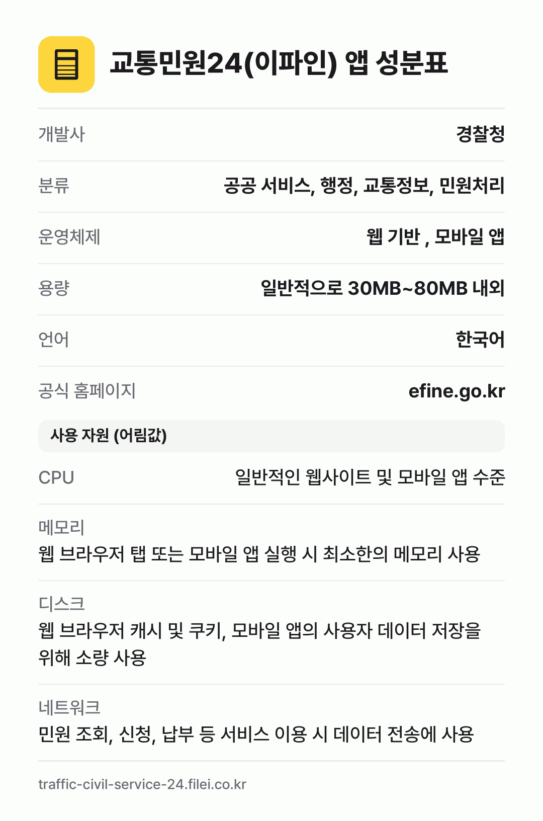교통민원24(이파인) 앱 성분표: 개발사 경찰청, 분류 공공 서비스, 행정, 교통정보, 민원처리, 운영체제 웹 기반 , 모바일 앱, 용량 일반적으로 30MB~80MB 내외, 언어 한국어