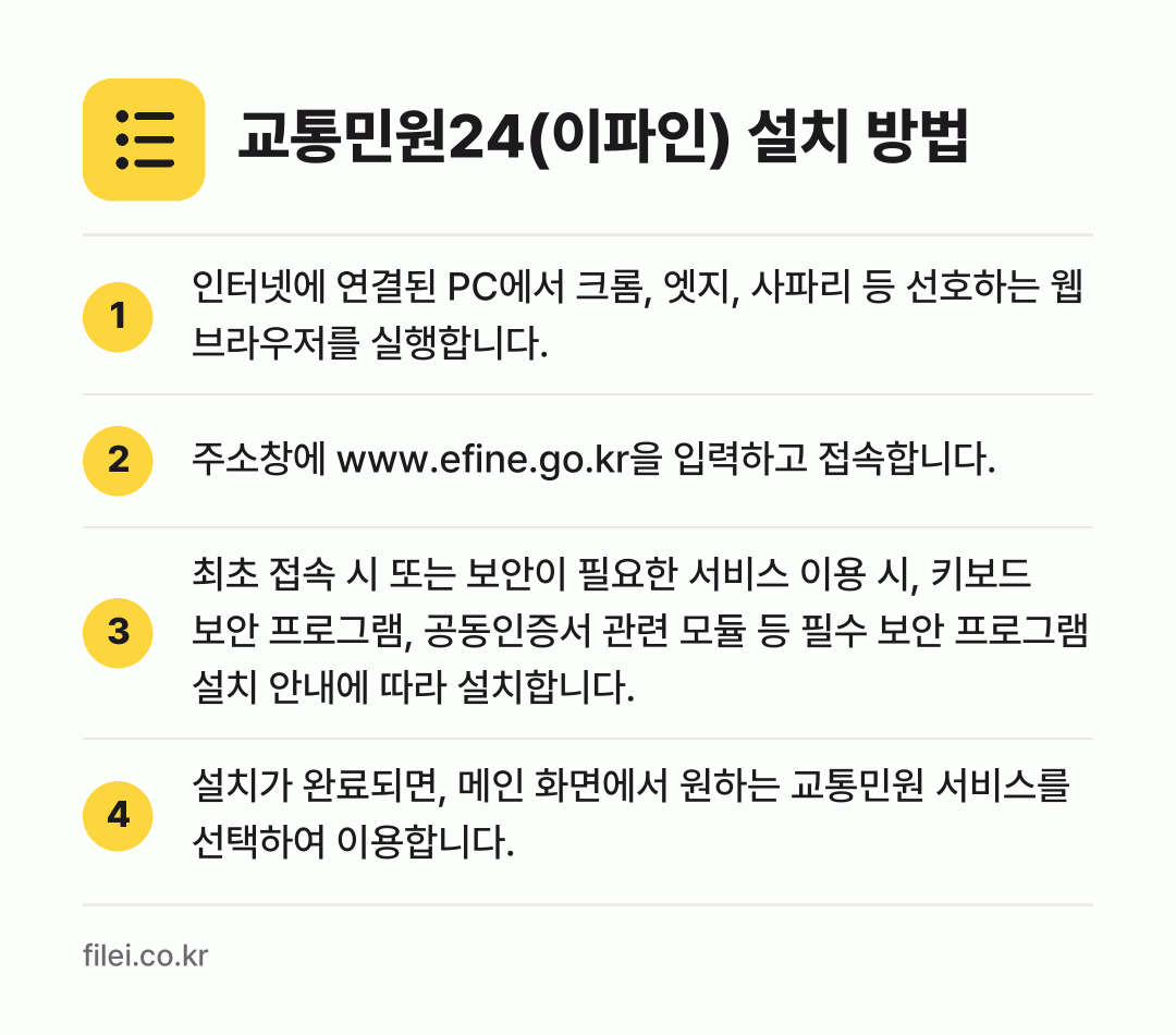 교통민원24(이파인) 설치 방법: 인터넷에 연결된 PC에서 크롬, 엣지, 사… → 주소창에 www.efine.go.kr을 입… → 최초 접속 시 또는 보안이 필요한 서비스… → 설치가 완료되면, 메인 화면에서 원하는 교…