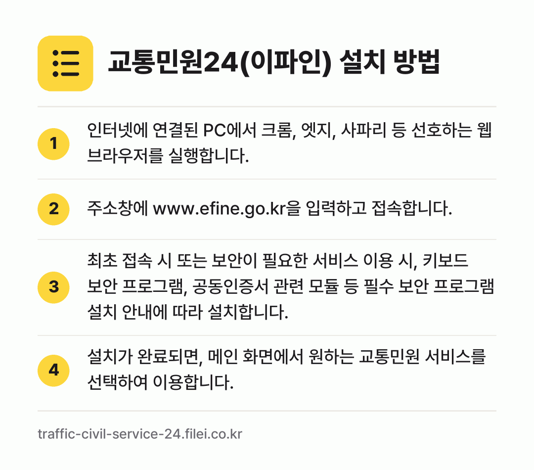 교통민원24(이파인) 설치 방법: 인터넷에 연결된 PC에서 크롬, 엣지, 사… → 주소창에 www.efine.go.kr을 입… → 최초 접속 시 또는 보안이 필요한 서비스… → 설치가 완료되면, 메인 화면에서 원하는 교…