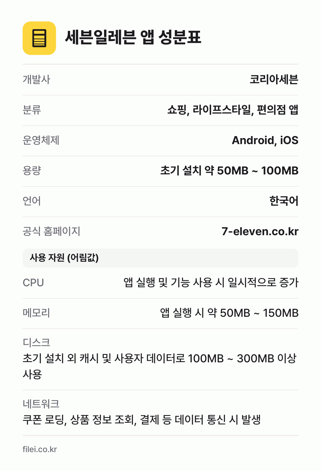 세븐일레븐 앱 성분표: 개발사 코리아세븐, 분류 쇼핑, 라이프스타일, 편의점 앱, 운영체제 Android, iOS, 용량 초기 설치 약 50MB ~ 100MB, 언어 한국어
