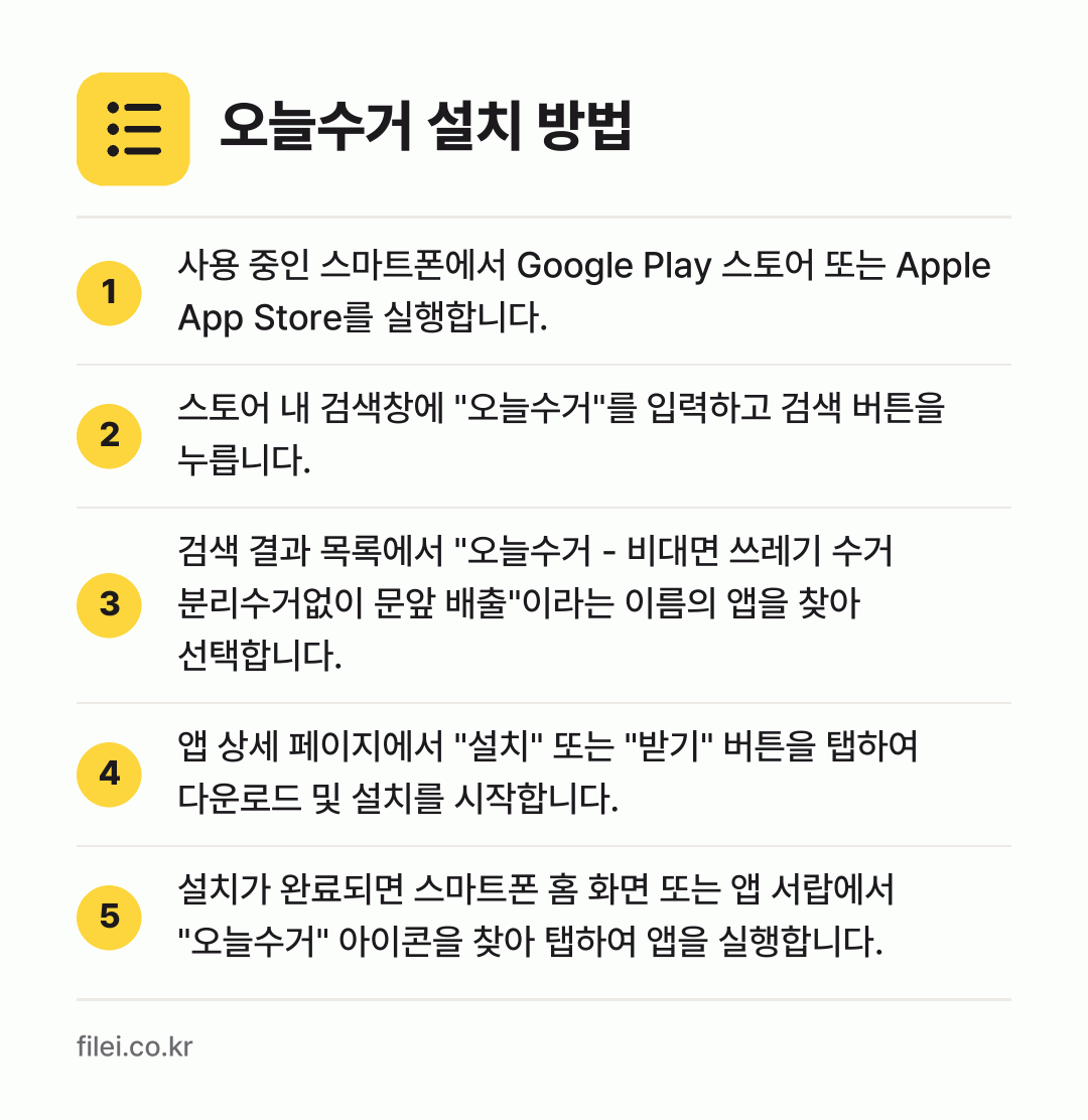 오늘수거 설치 방법: 사용 중인 스마트폰에서 Google Pla… → 스토어 내 검색창에 "오늘수거"를 입력하고… → 검색 결과 목록에서 "오늘수거 - 비대면… → 앱 상세 페이지에서 "설치" 또는 "받기"… → 설치가 완료되면 스마트폰 홈 화면 또는 앱…