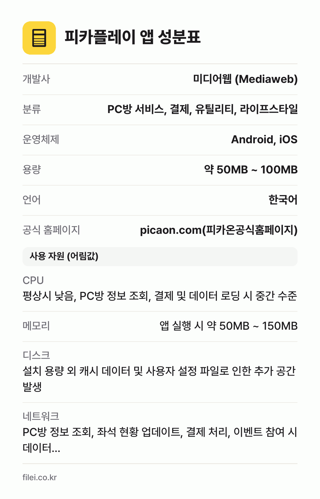 피카플레이 앱 성분표: 개발사 미디어웹 (Mediaweb), 분류 PC방 서비스, 결제, 유틸리티, 라이프스타일, 운영체제 Android, iOS, 용량 약 50MB ~ 100MB, 언어 한국어