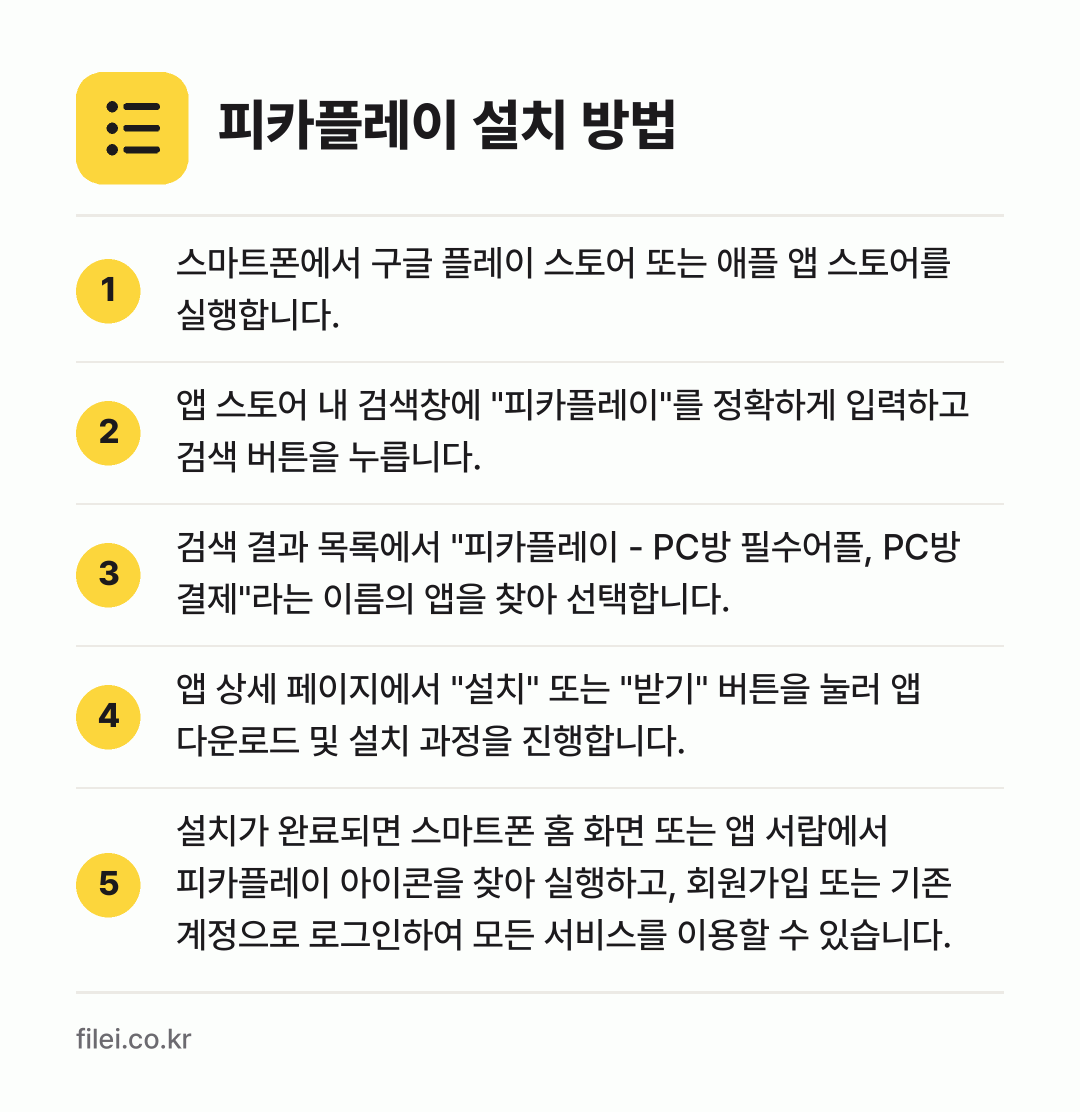 피카플레이 설치 방법: 스마트폰에서 구글 플레이 스토어 또는 애플… → 앱 스토어 내 검색창에 "피카플레이"를 정… → 검색 결과 목록에서 "피카플레이 - PC방… → 앱 상세 페이지에서 "설치" 또는 "받기"… → 설치가 완료되면 스마트폰 홈 화면 또는 앱…