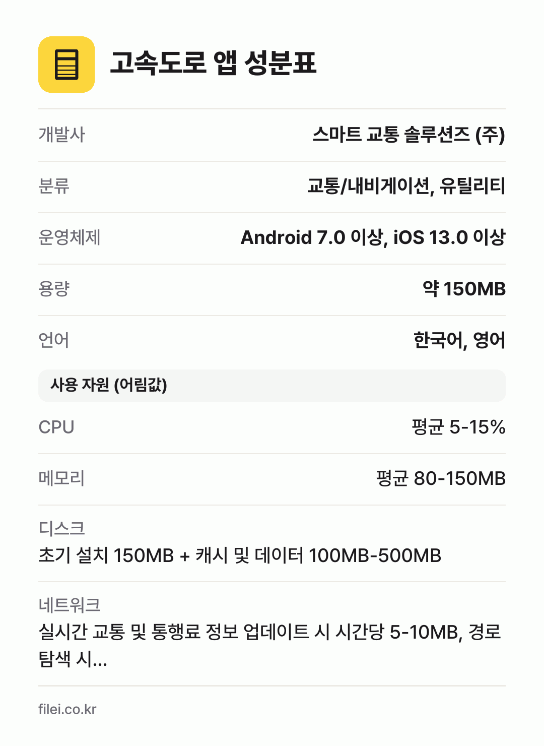 고속도로 앱 성분표: 개발사 스마트 교통 솔루션즈 (주), 분류 교통/내비게이션, 유틸리티, 운영체제 Android 7.0 이상, iOS 13.0 이상, 용량 약 150MB, 언어 한국어, 영어